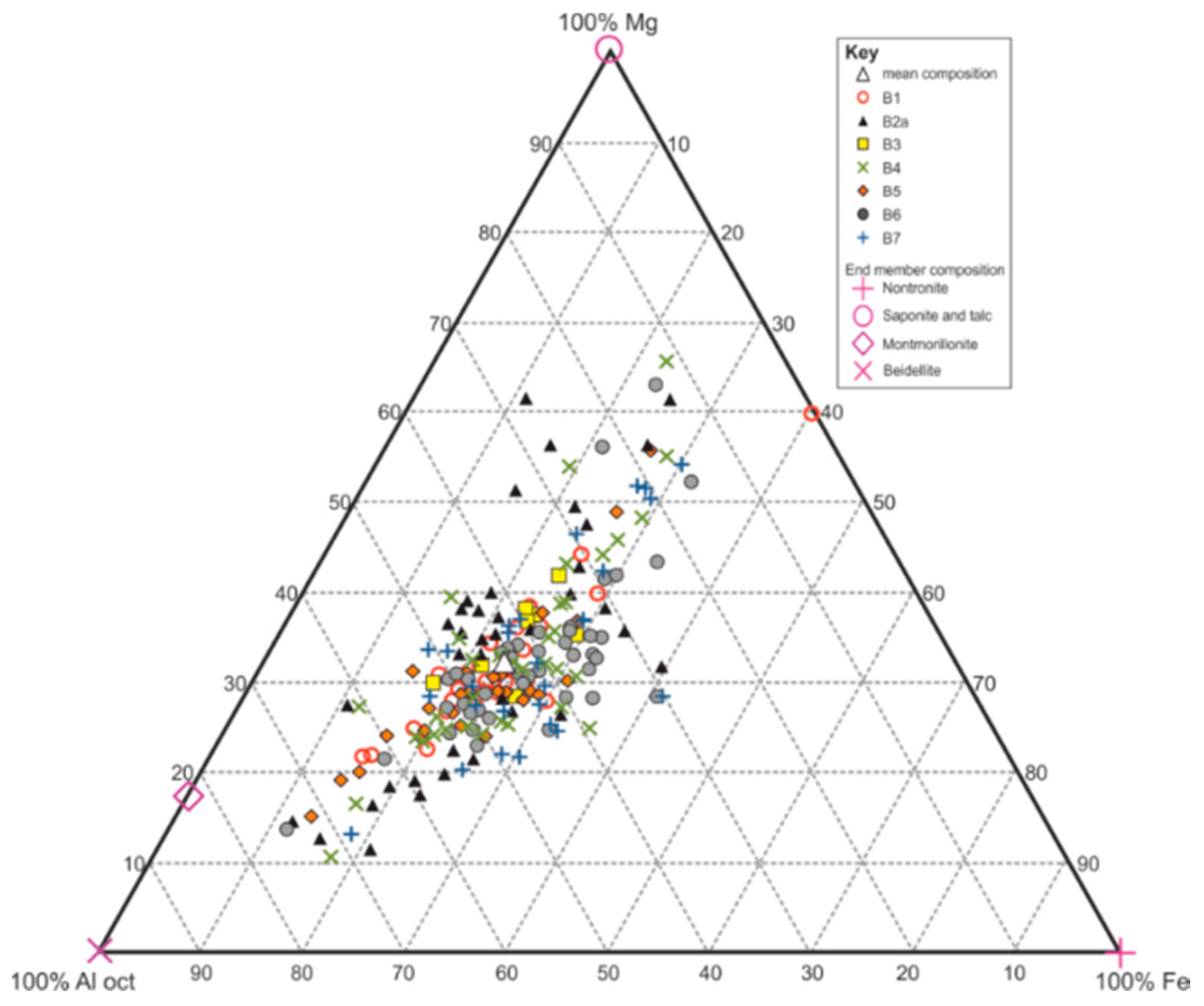 Geosciences 07 00005 g010