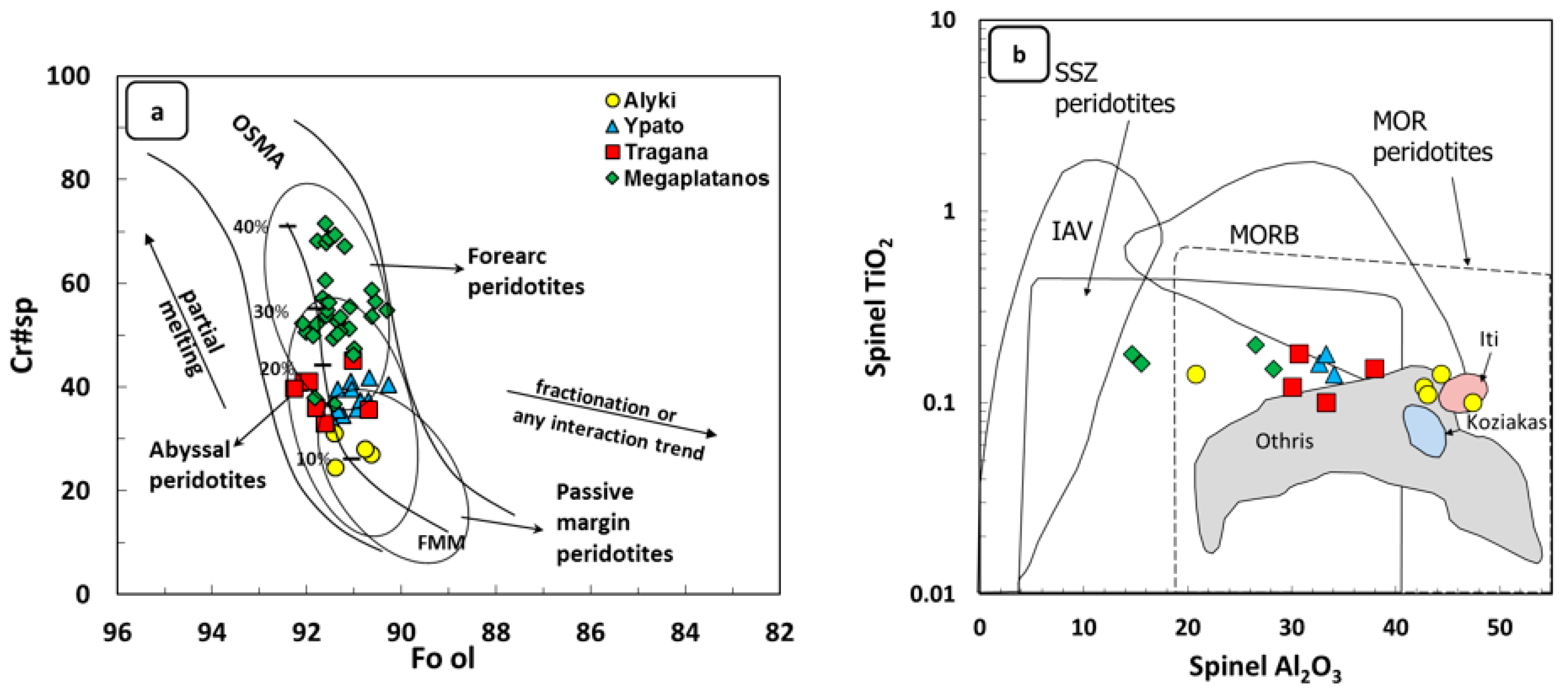 Geosciences 07 00010 g005