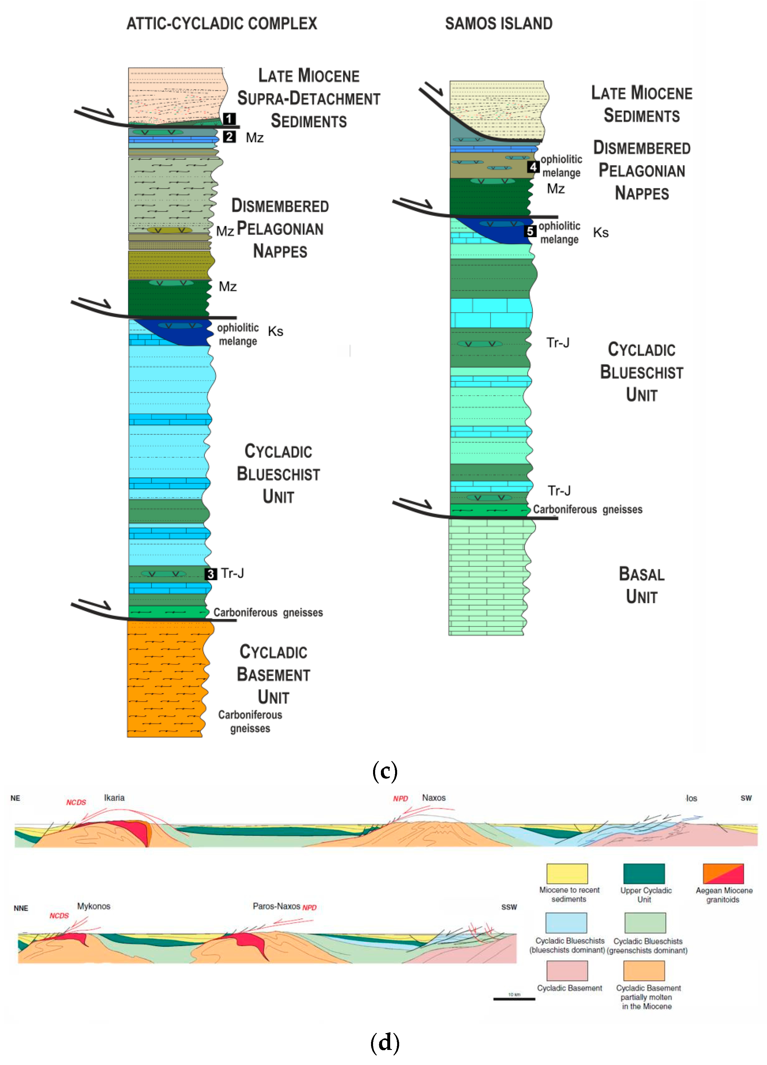 Geosciences 07 00014 g001b