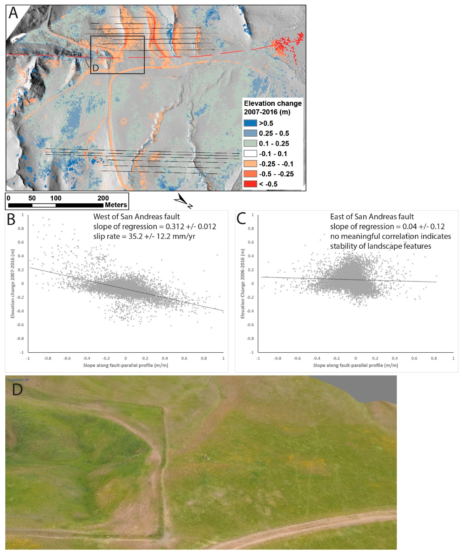Geosciences 07 00015 g008