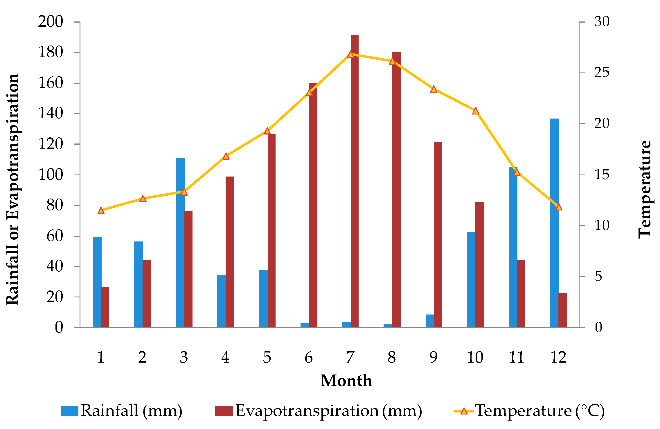 Geosciences 07 00020 g002 550
