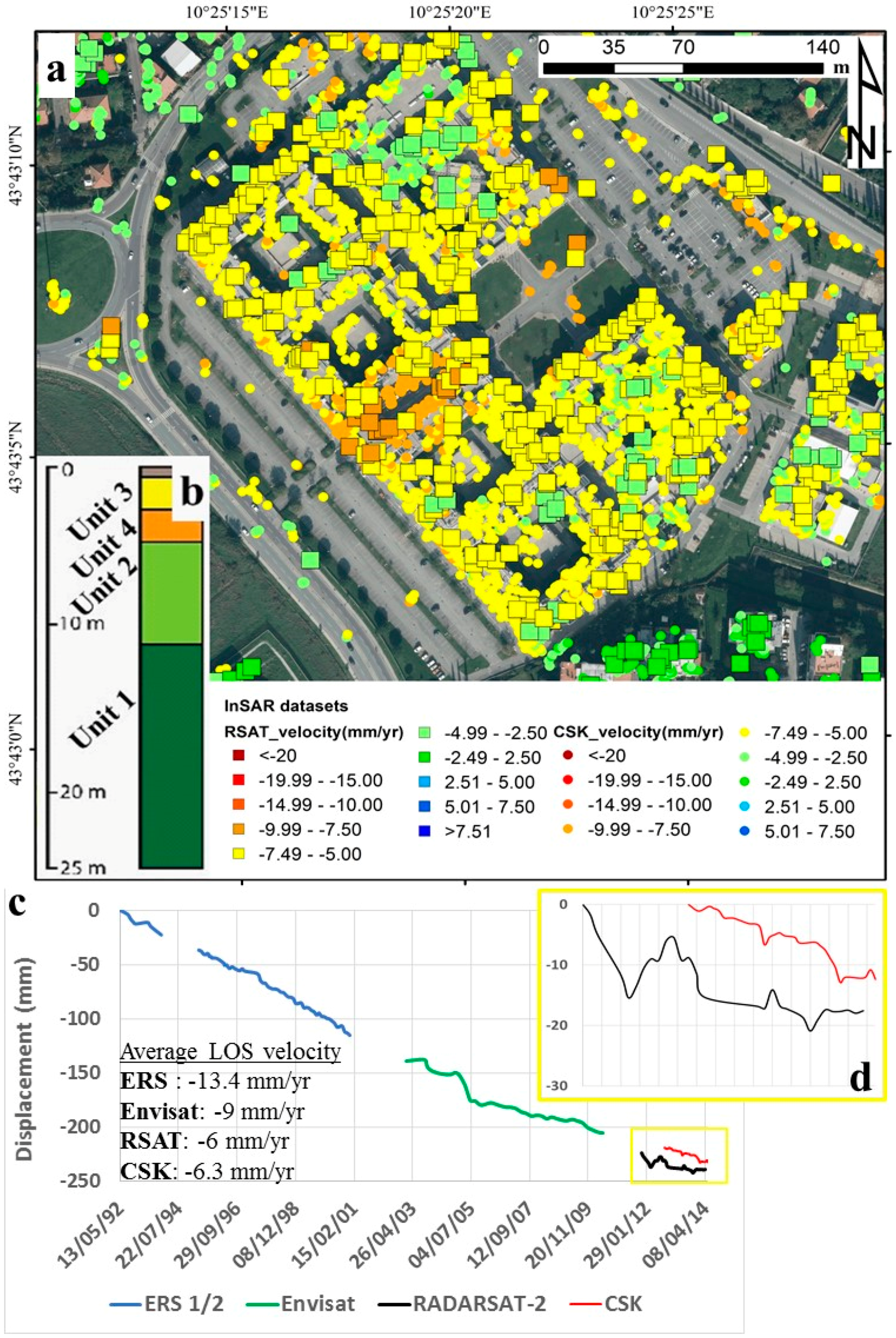 Geosciences 07 00021 g005