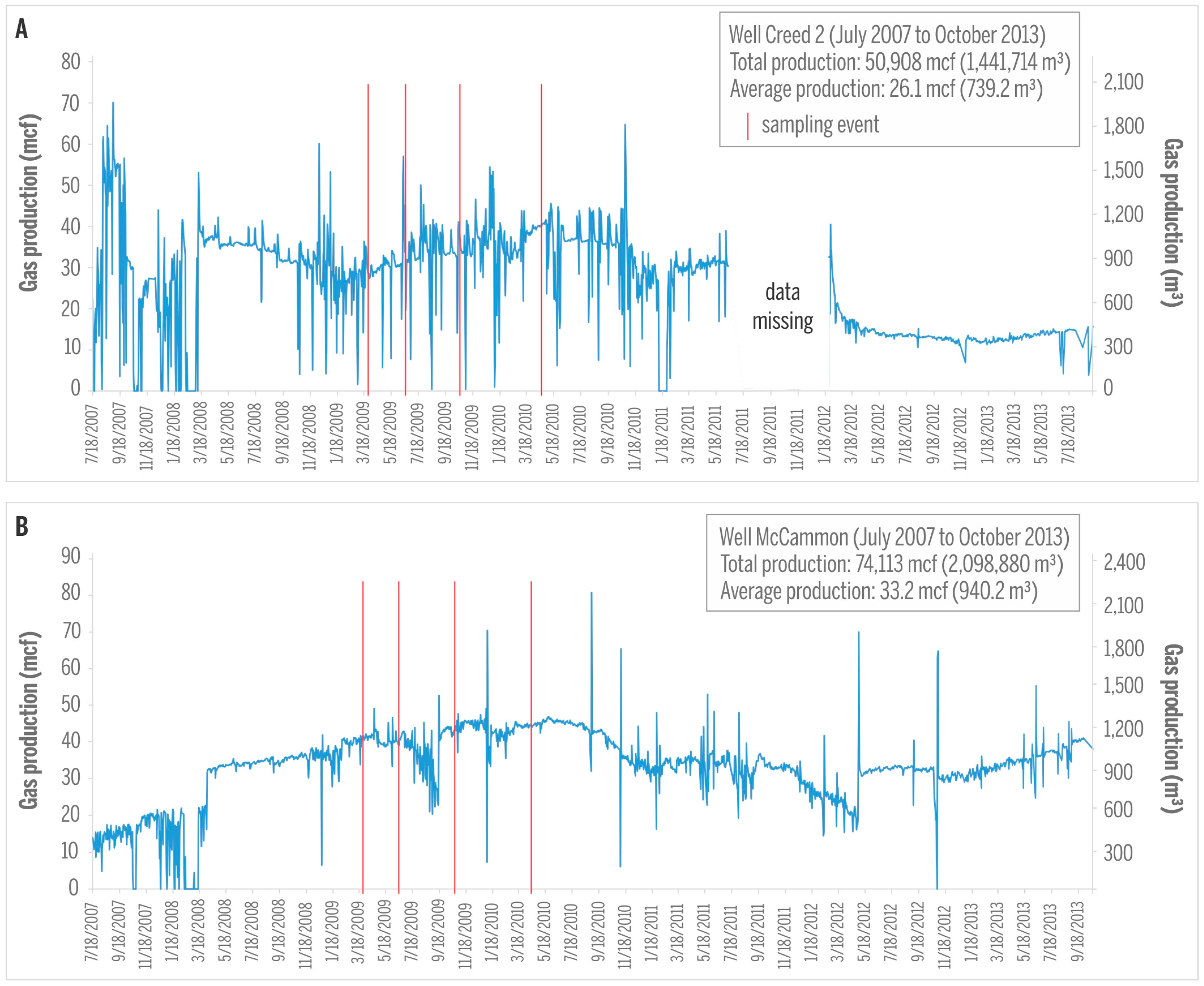 Geosciences 07 00026 g006 550