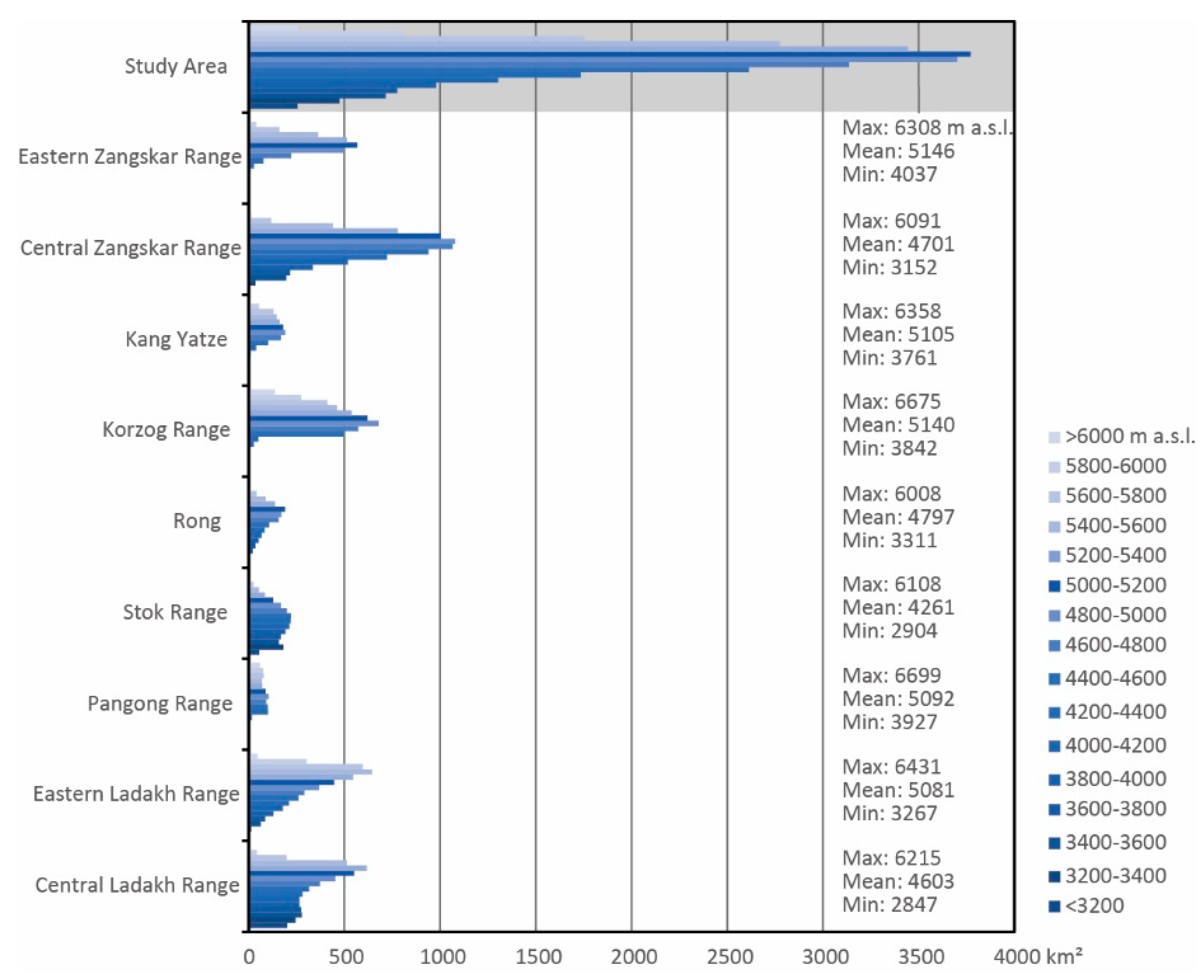 Geosciences 07 00027 g002 550