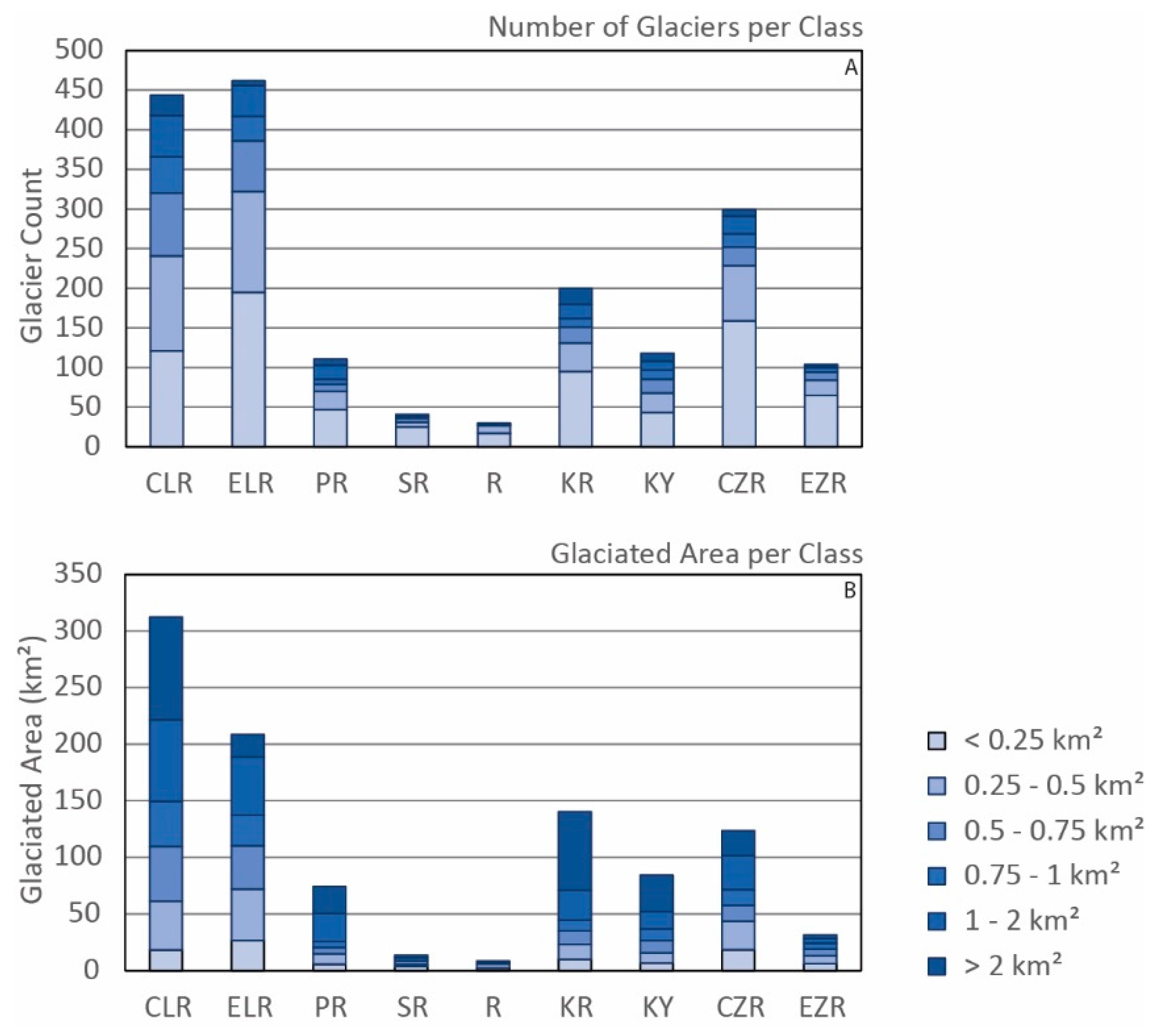 Geosciences 07 00027 g003 550