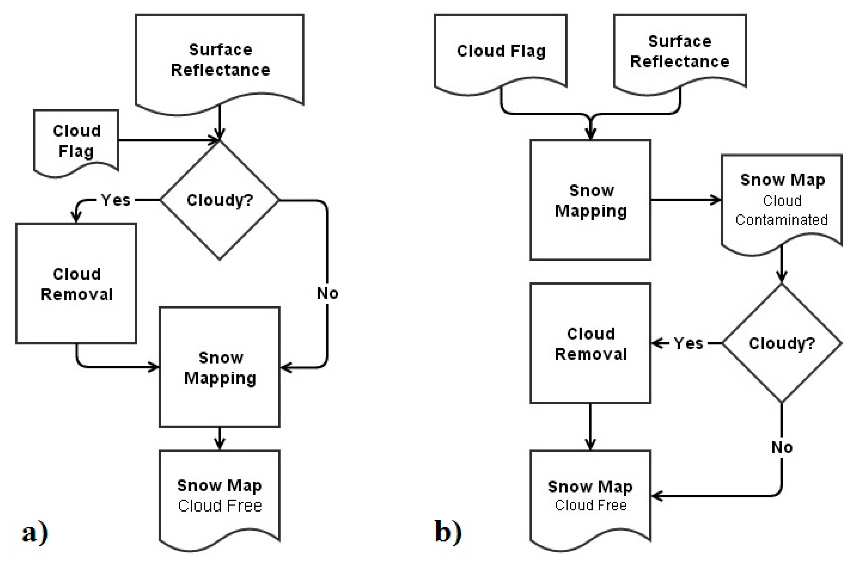 Geosciences 07 00029 g002 550