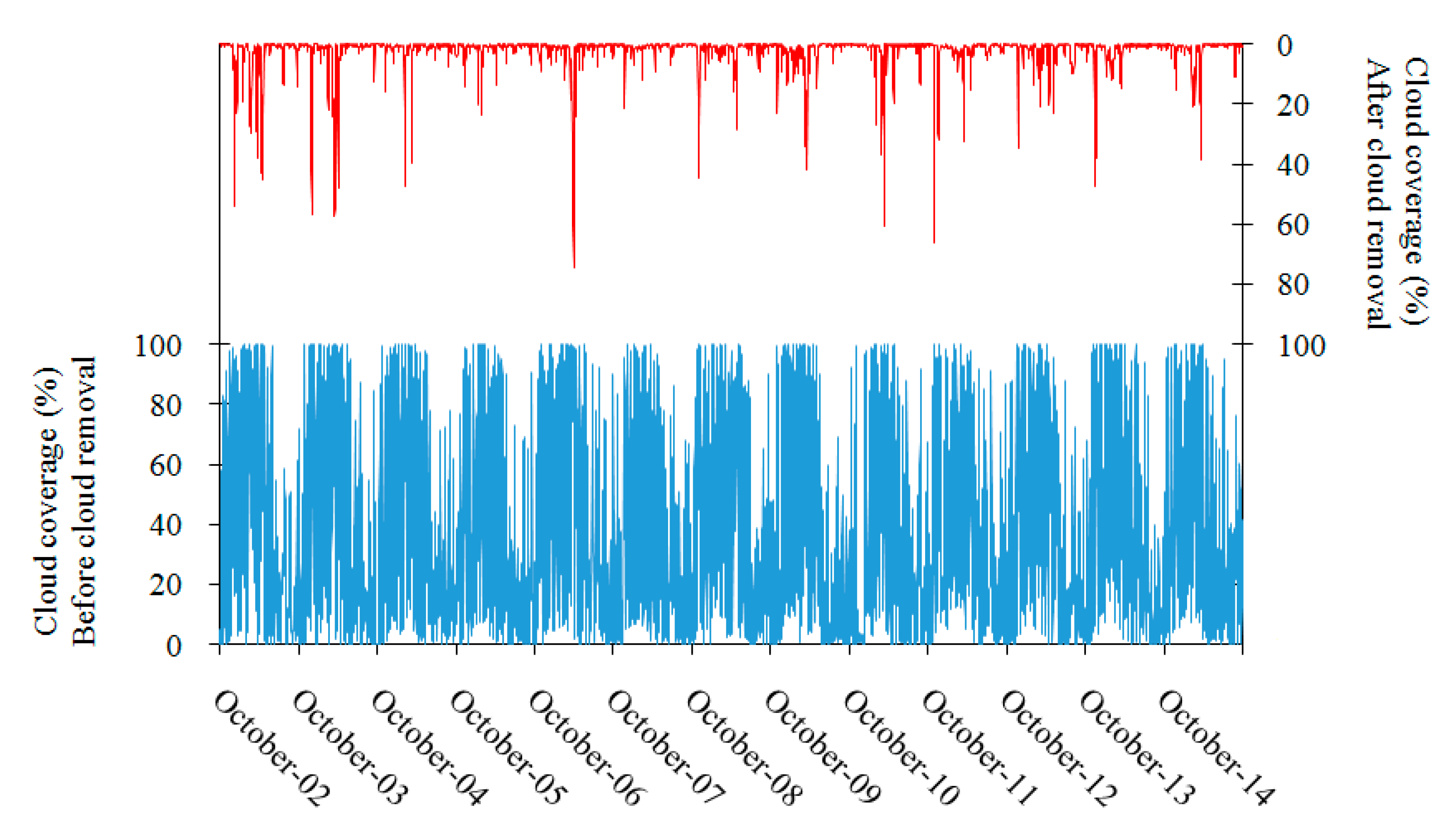 Geosciences 07 00029 g006 550