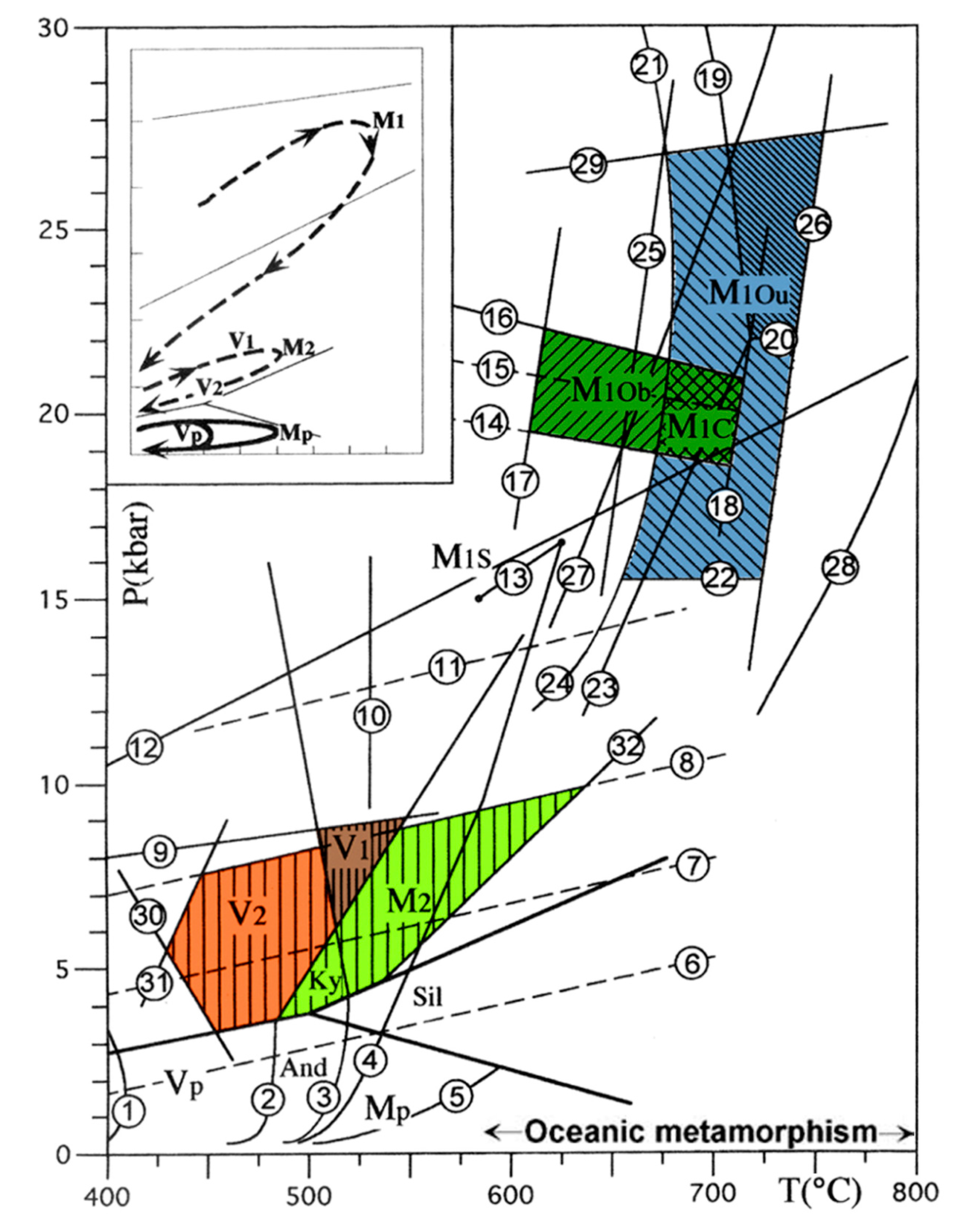 Geosciences Free Full Text The Betic Ophiolites And The Mesozoic Evolution Of The Western Tethys Html