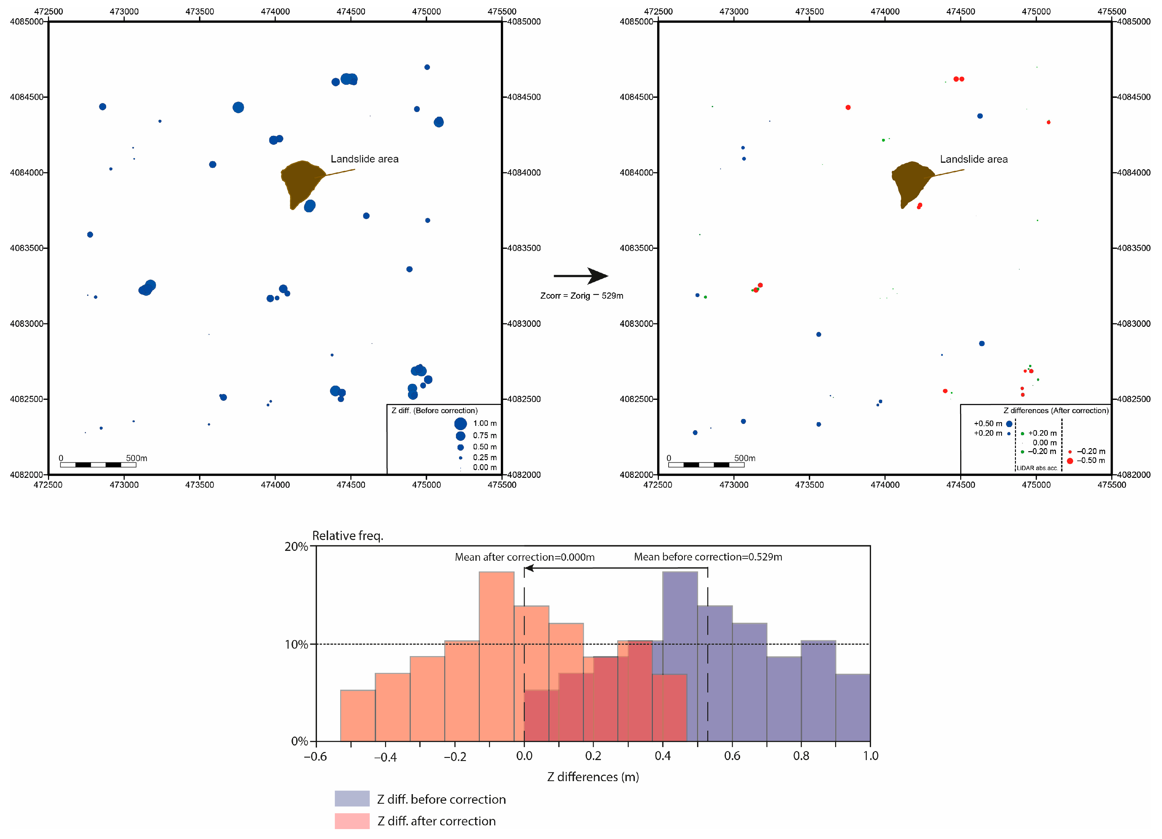 Geosciences 07 00032 g005 550