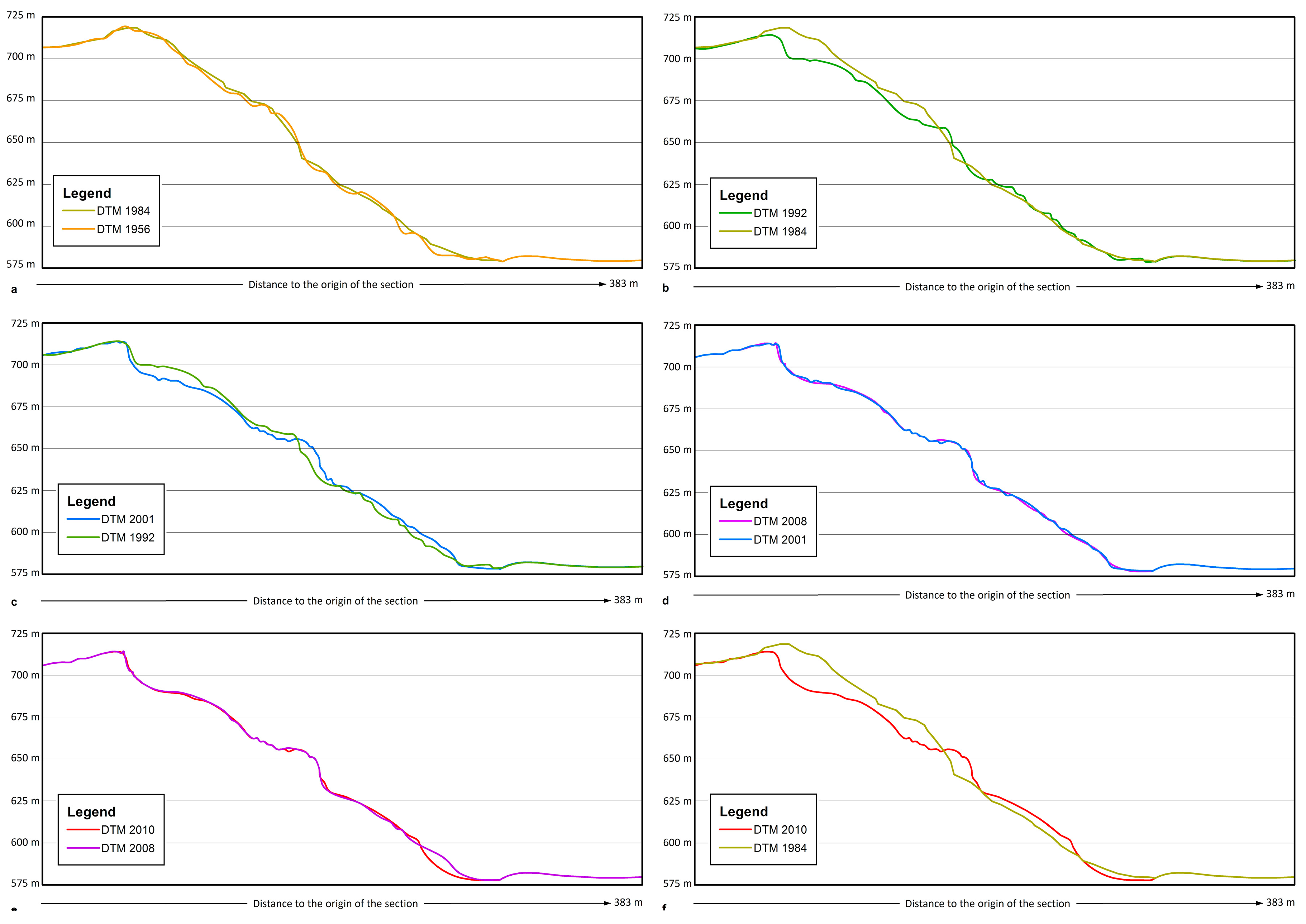 Geosciences 07 00032 g008 550