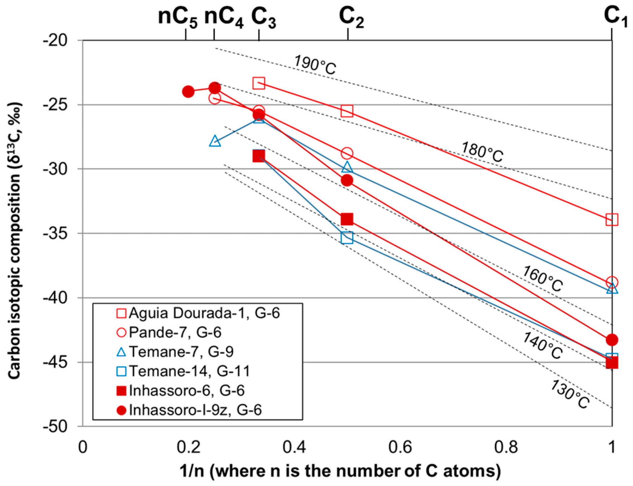 Geosciences 07 00033 g004 550