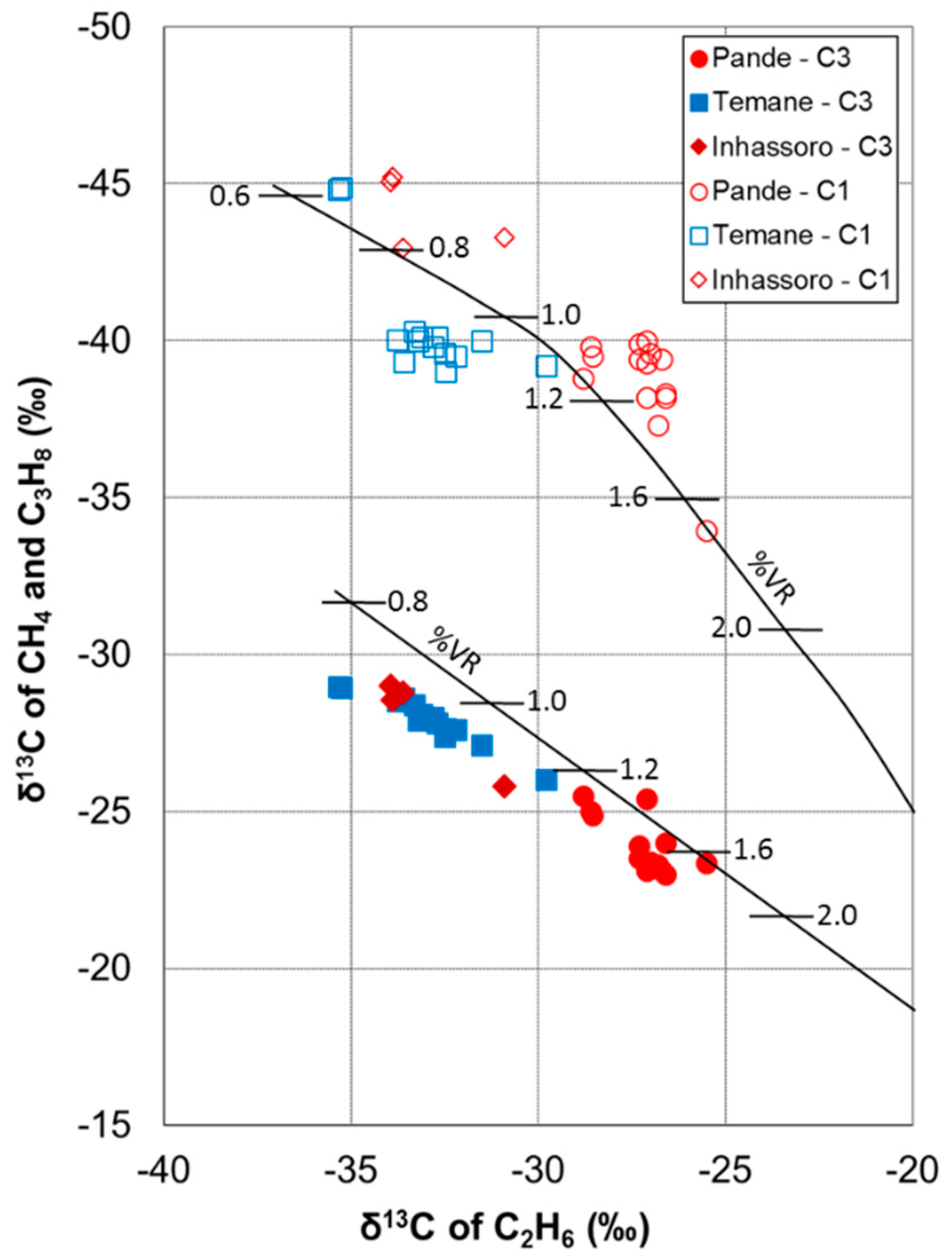 Geosciences 07 00033 g005 550