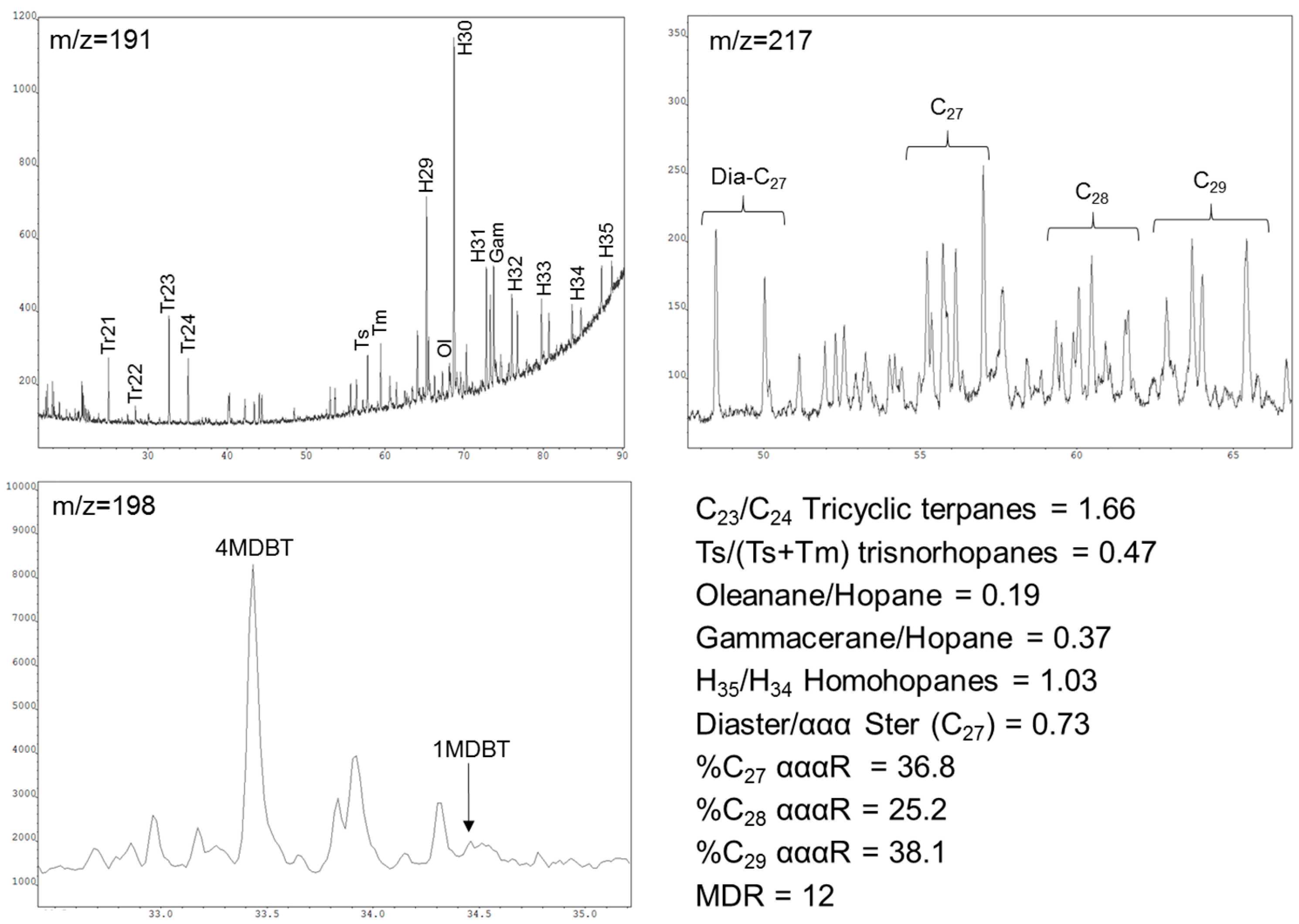 Geosciences 07 00033 g007 550