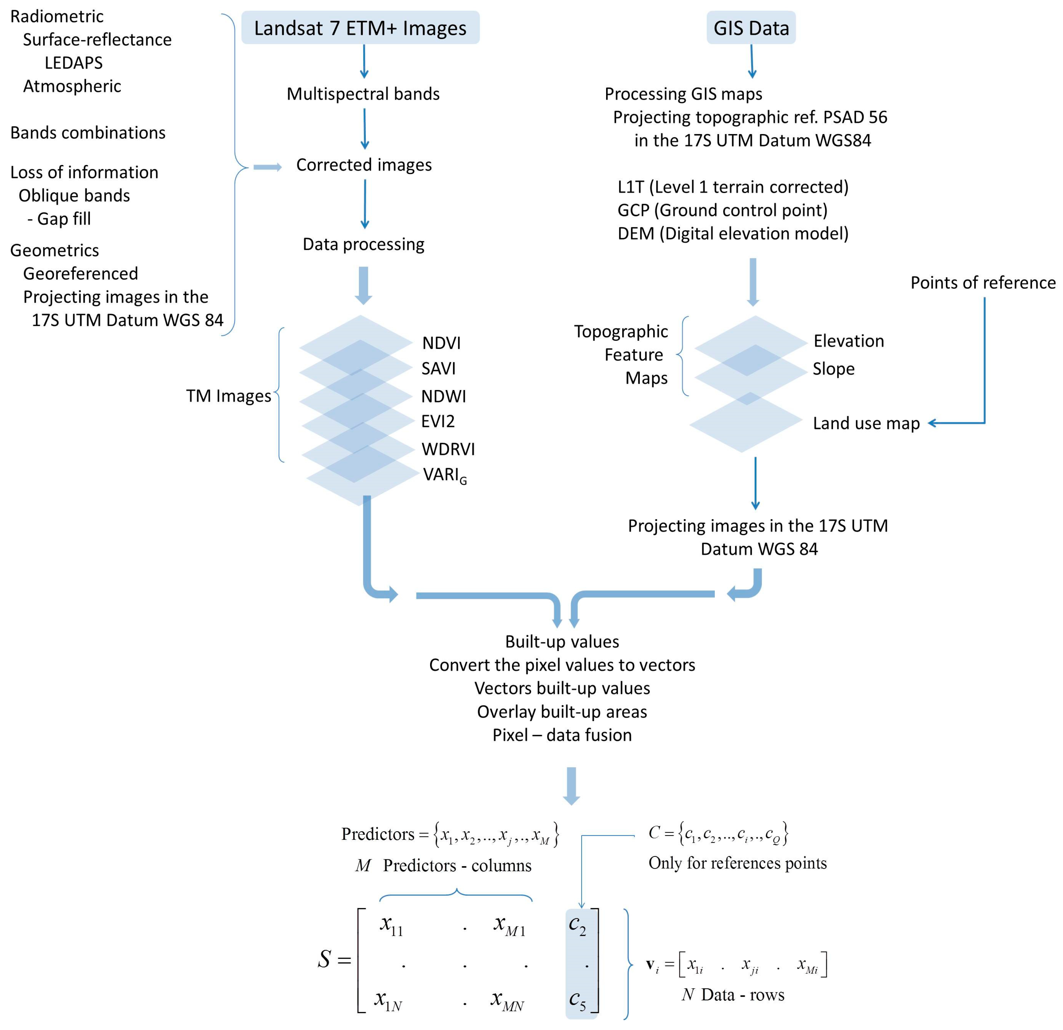 Geosciences 07 00034 g002 550