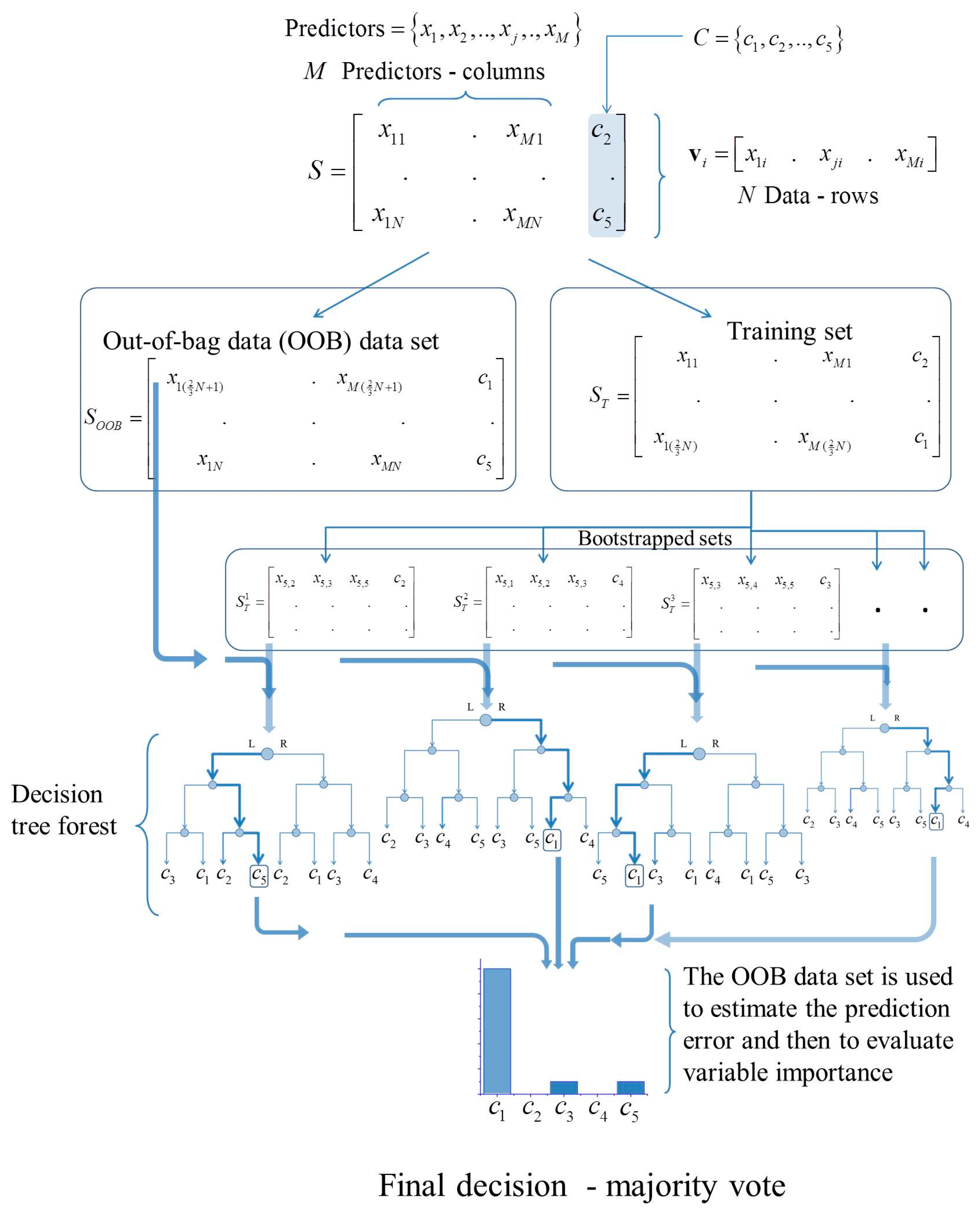 Geosciences 07 00034 g003 550