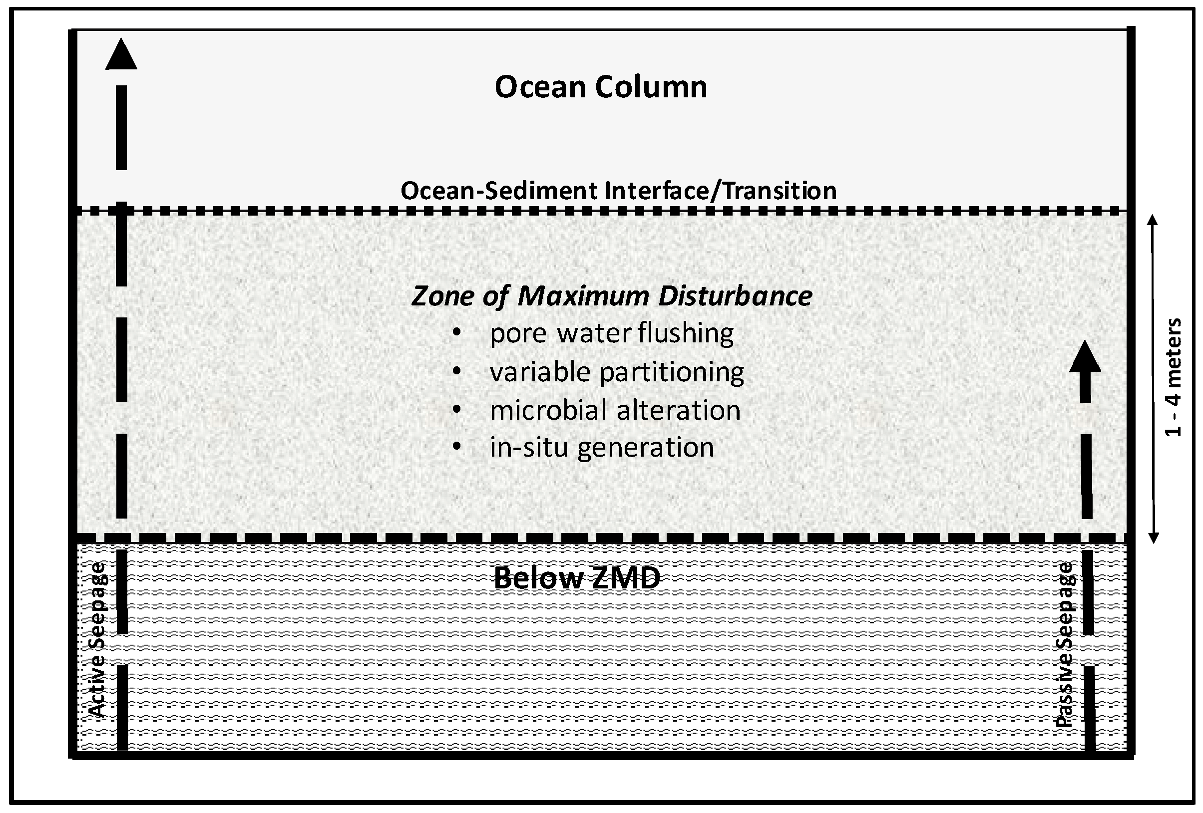 Geosciences 07 00035 g001 550
