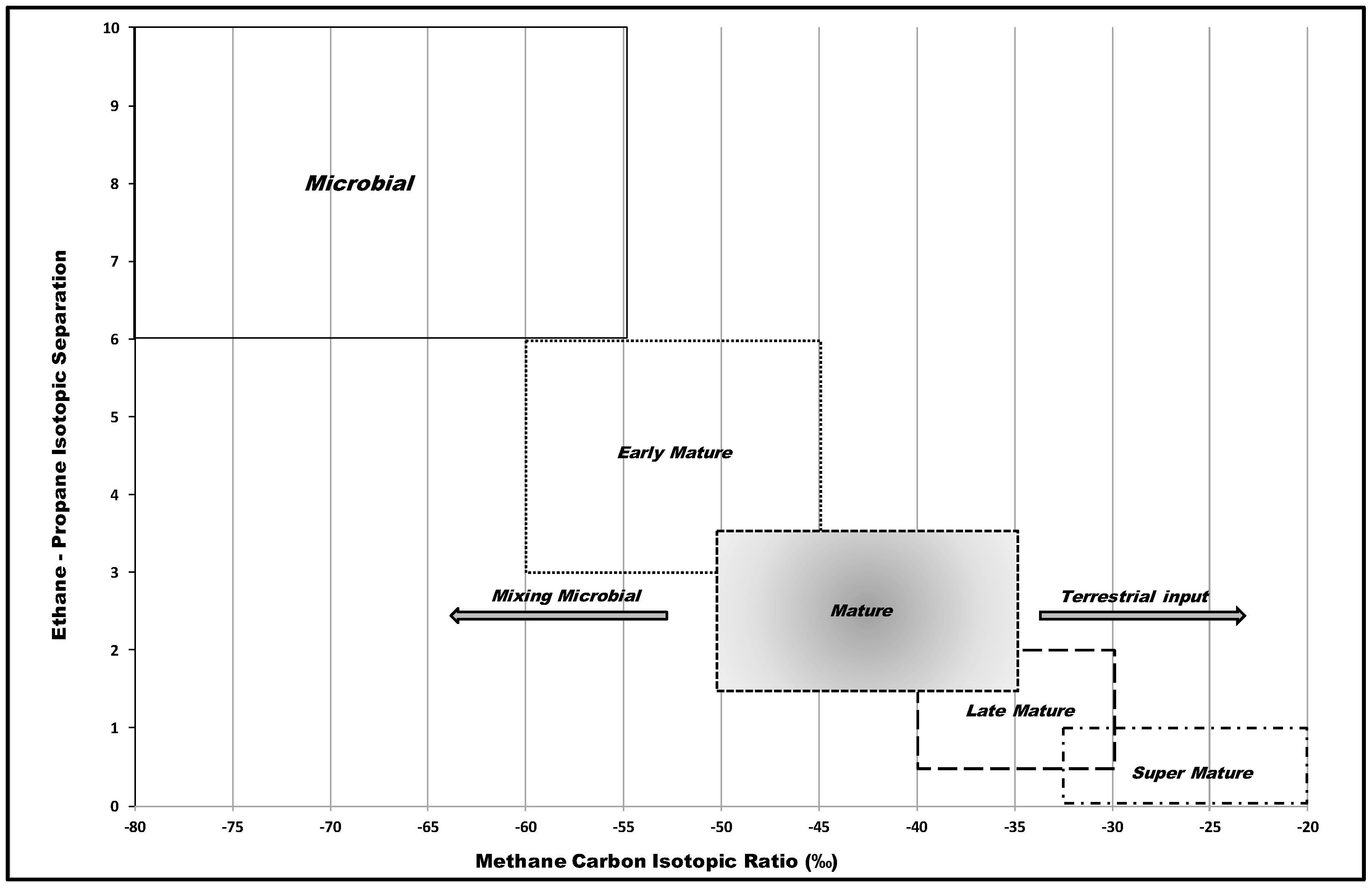 Geosciences 07 00035 g006 550