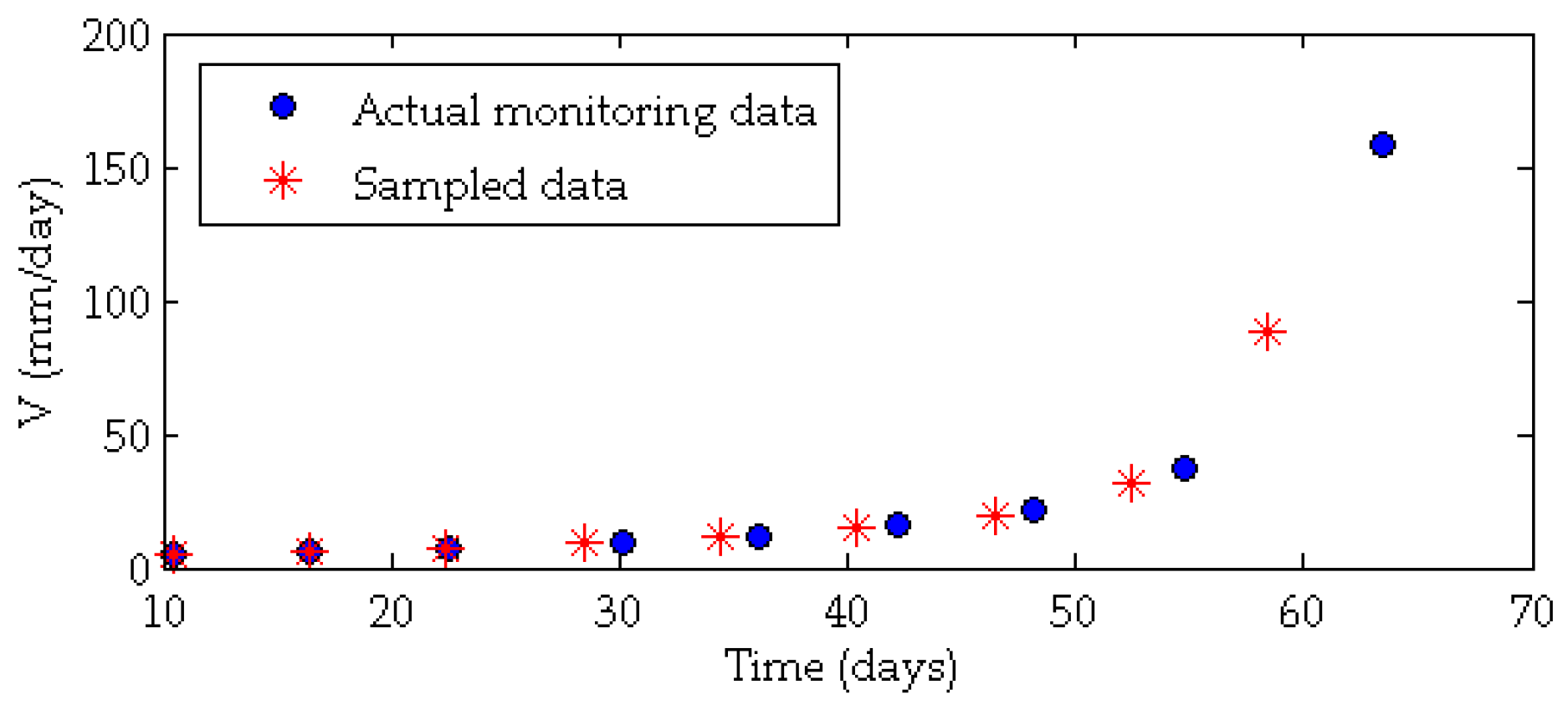Geosciences 07 00036 g002 550