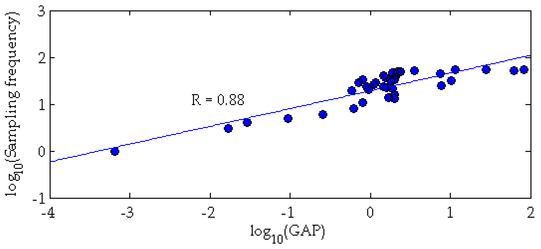 Geosciences 07 00036 g010 550