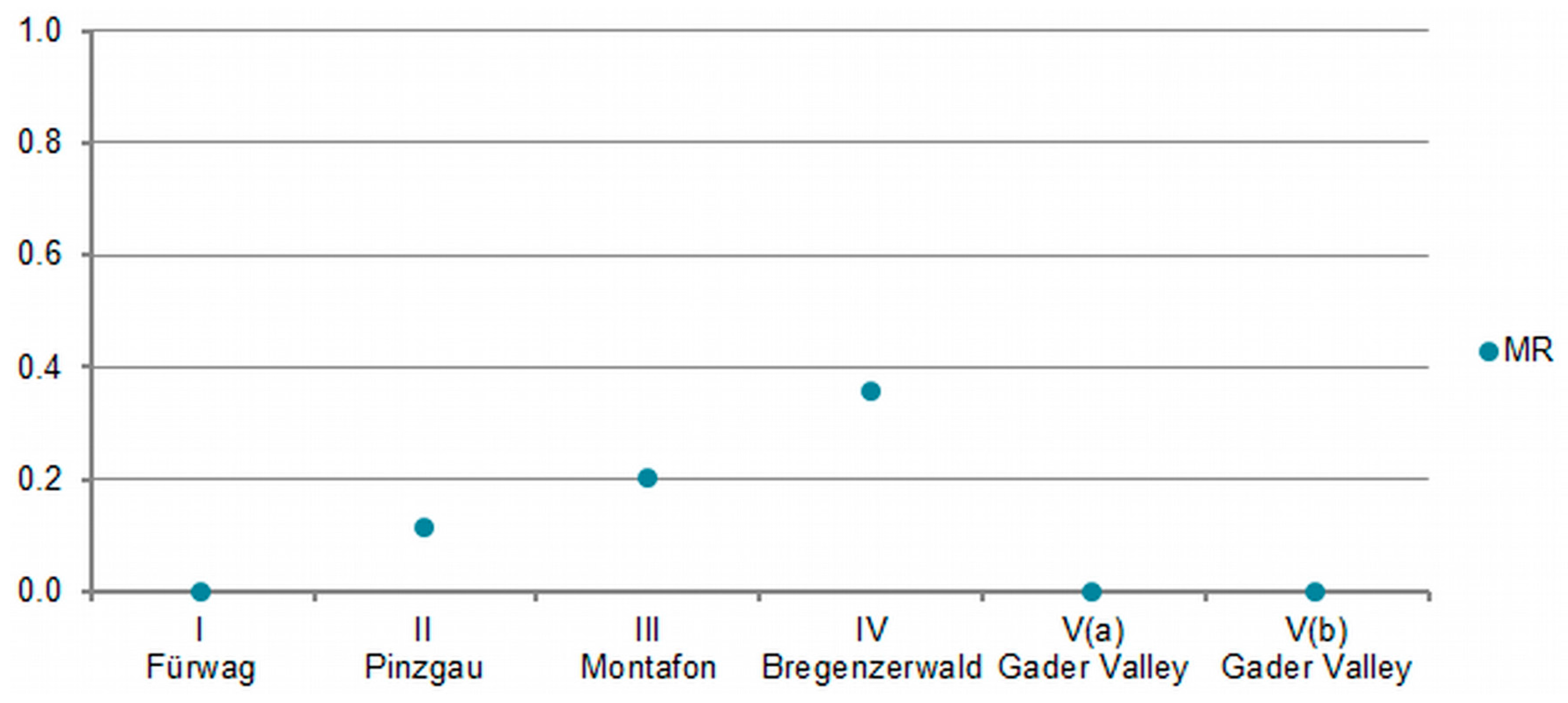 Geosciences 07 00037 g007