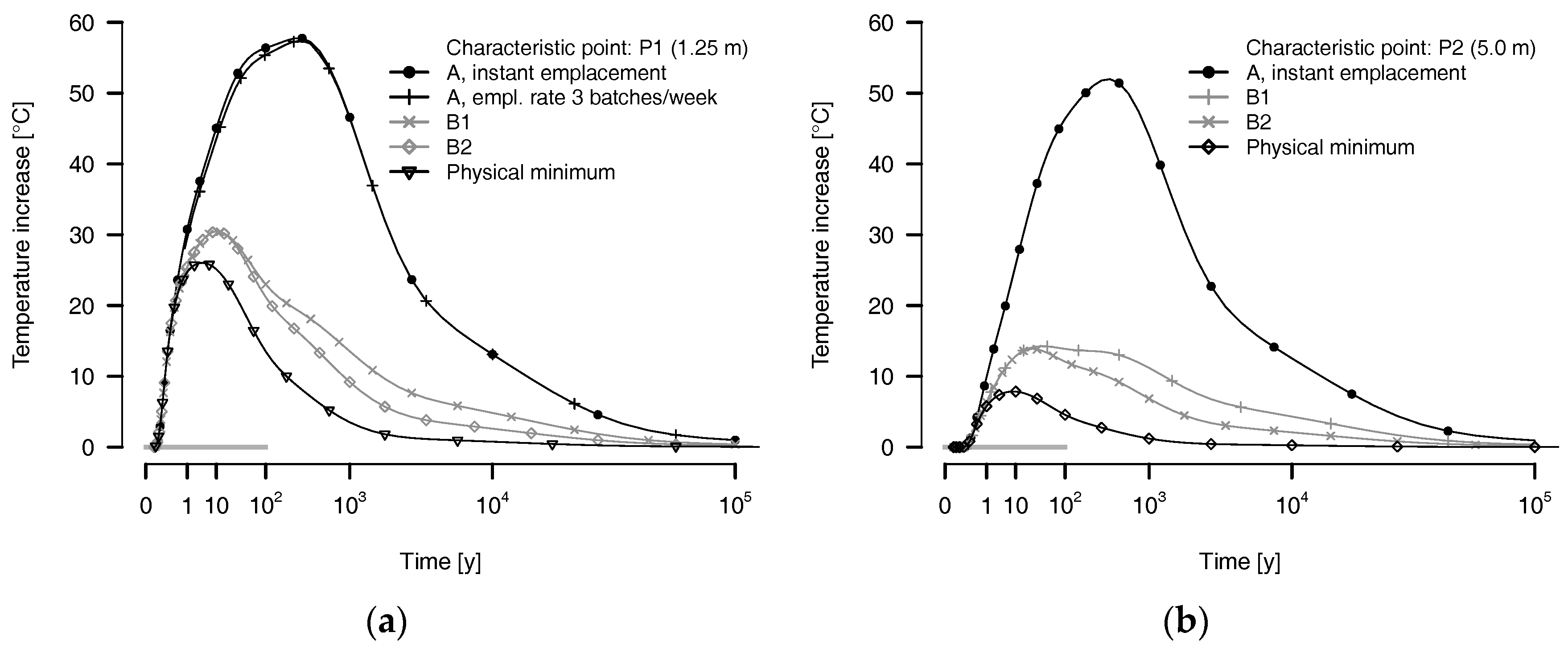 Geosciences 07 00042 g002 550