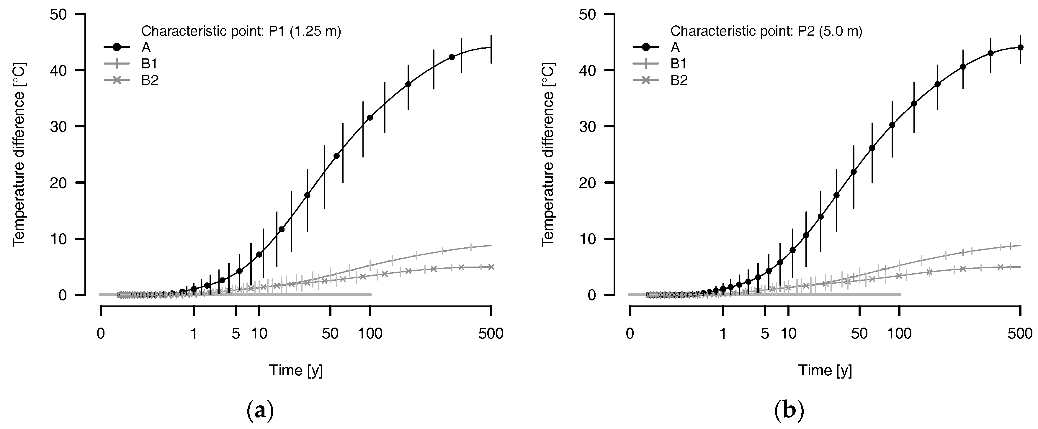 Geosciences 07 00042 g003 550