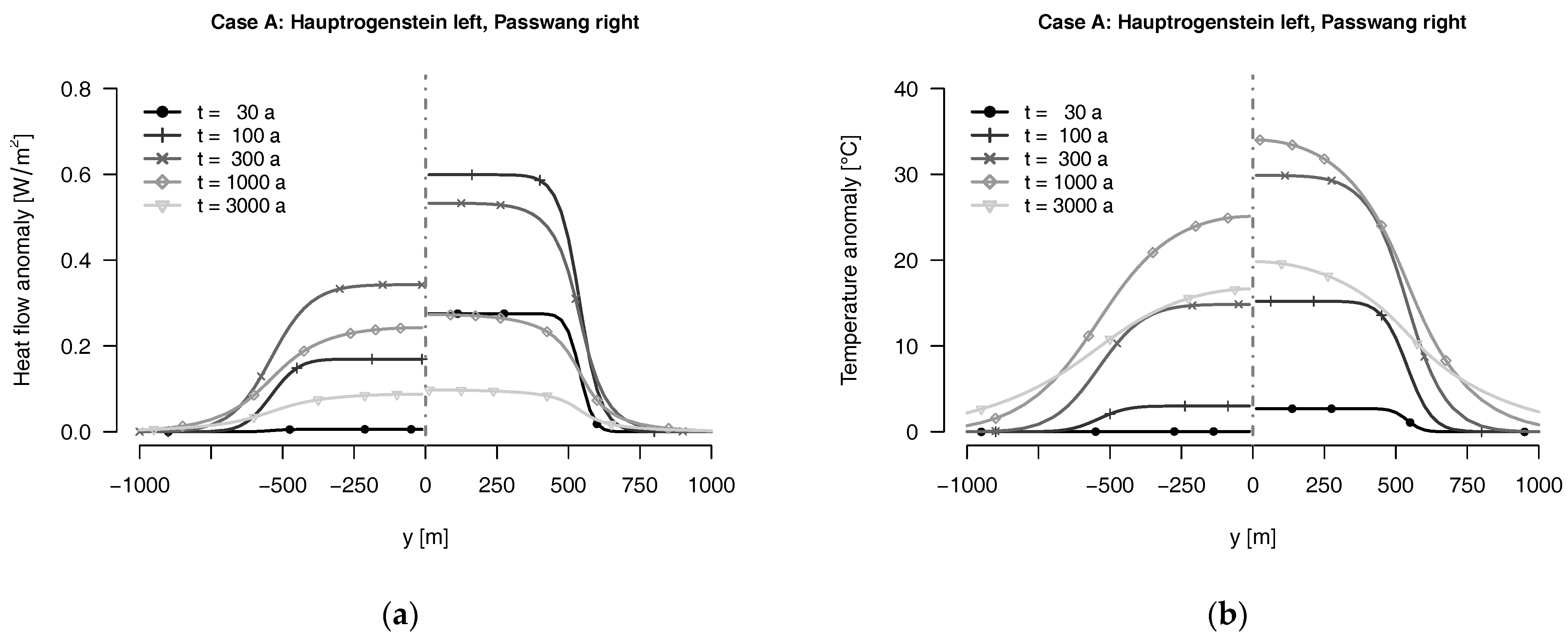 Geosciences 07 00042 g005a 550