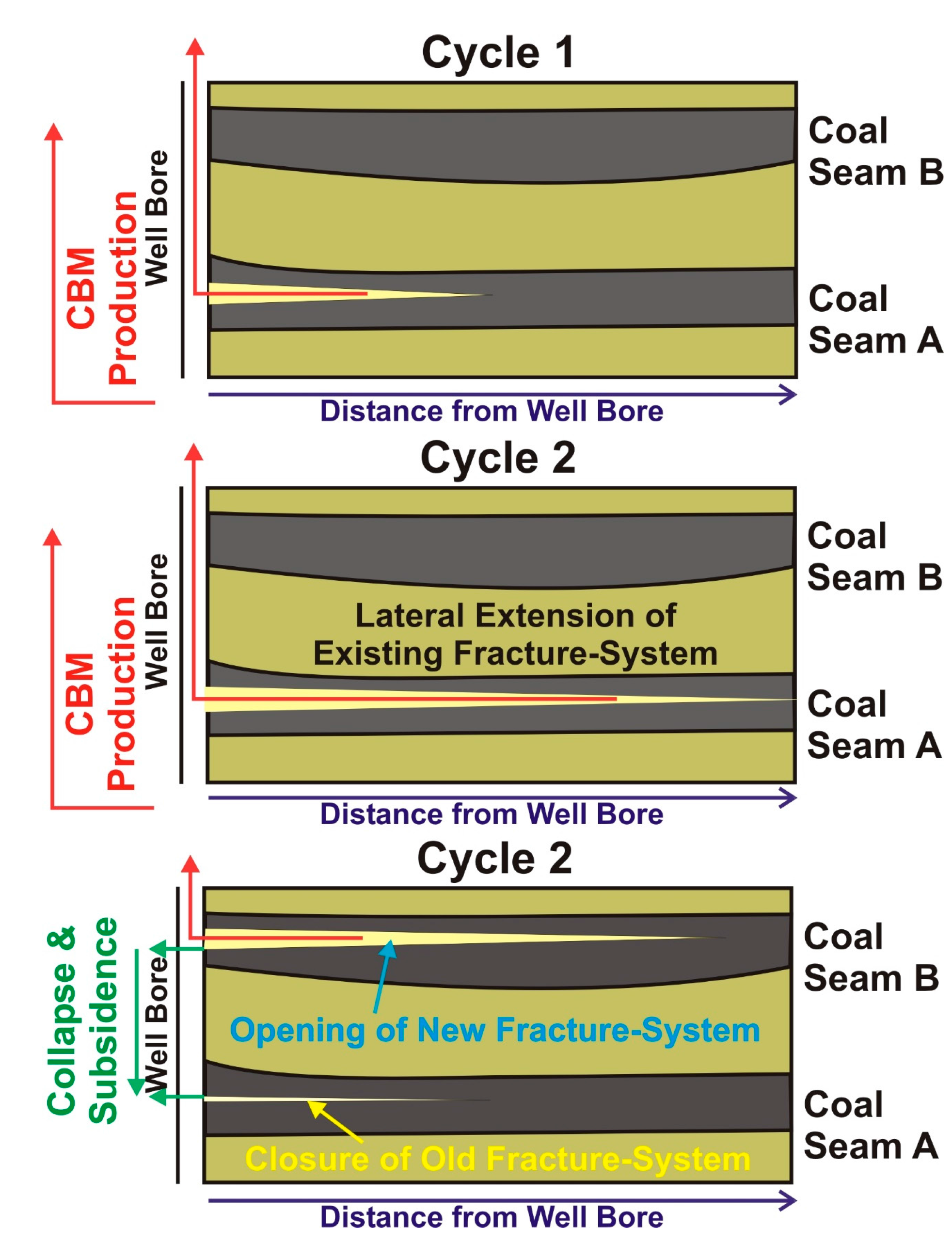 Geosciences 07 00043 g010