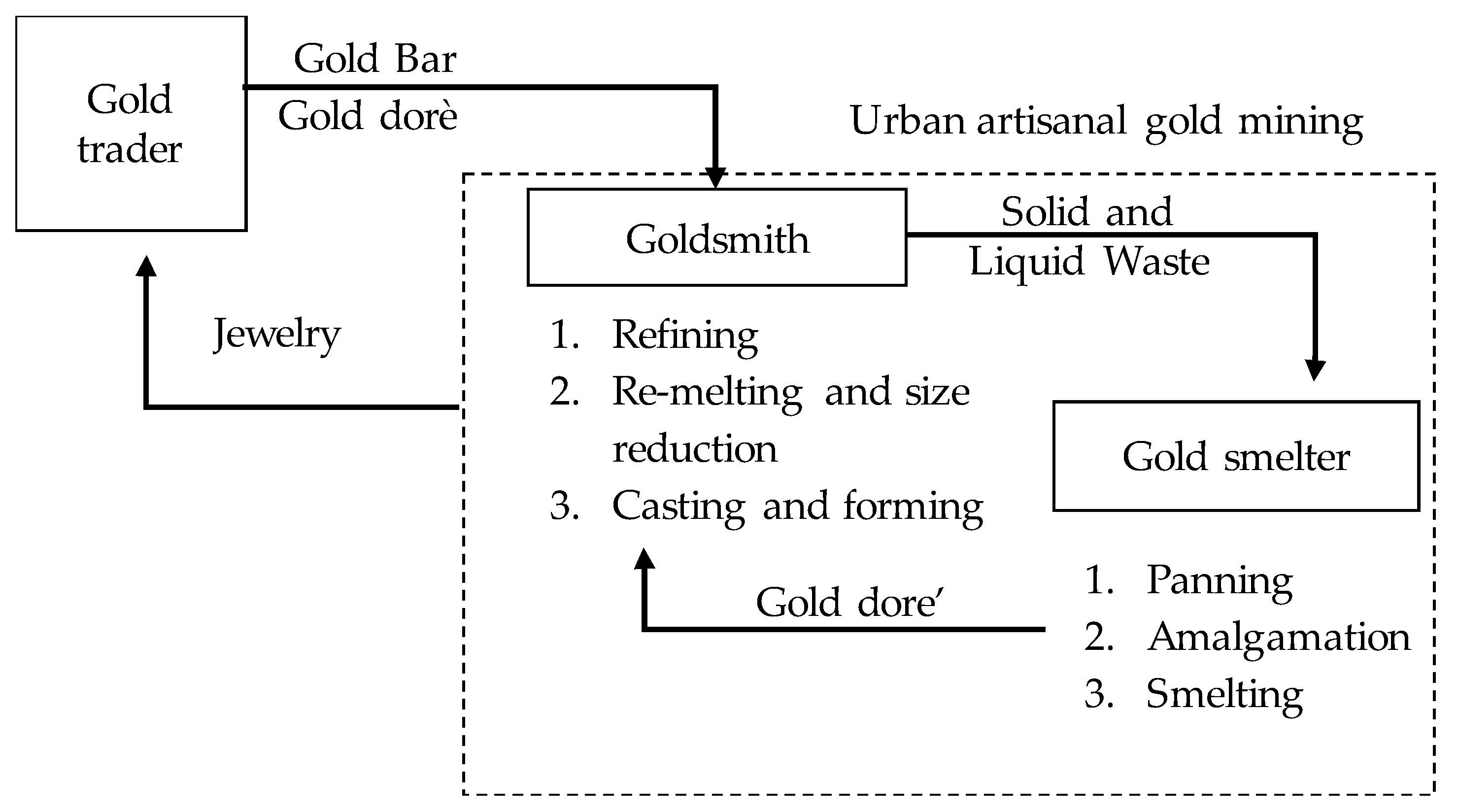 Geosciences 07 00044 g002 550