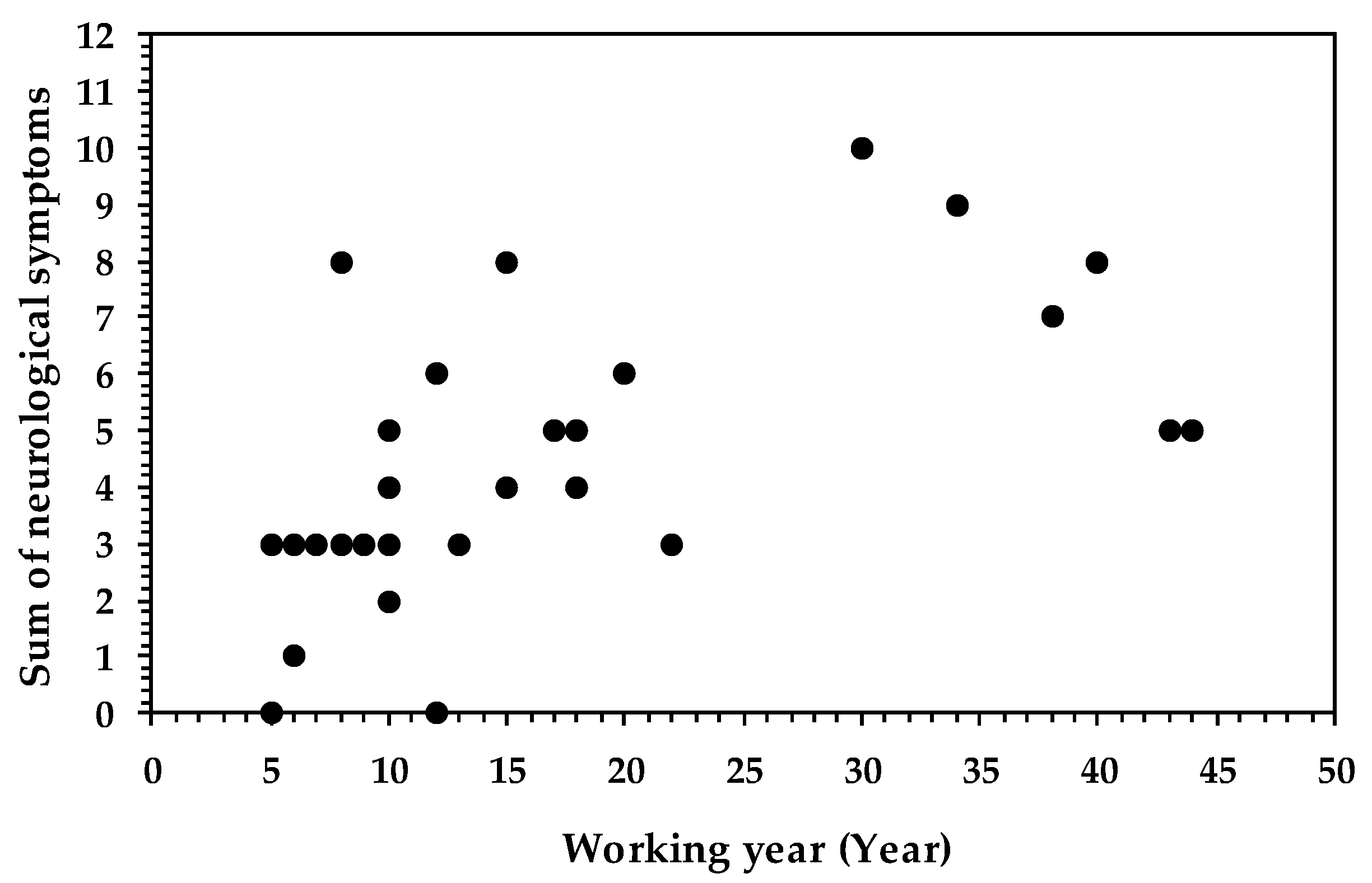 Geosciences 07 00044 g005 550