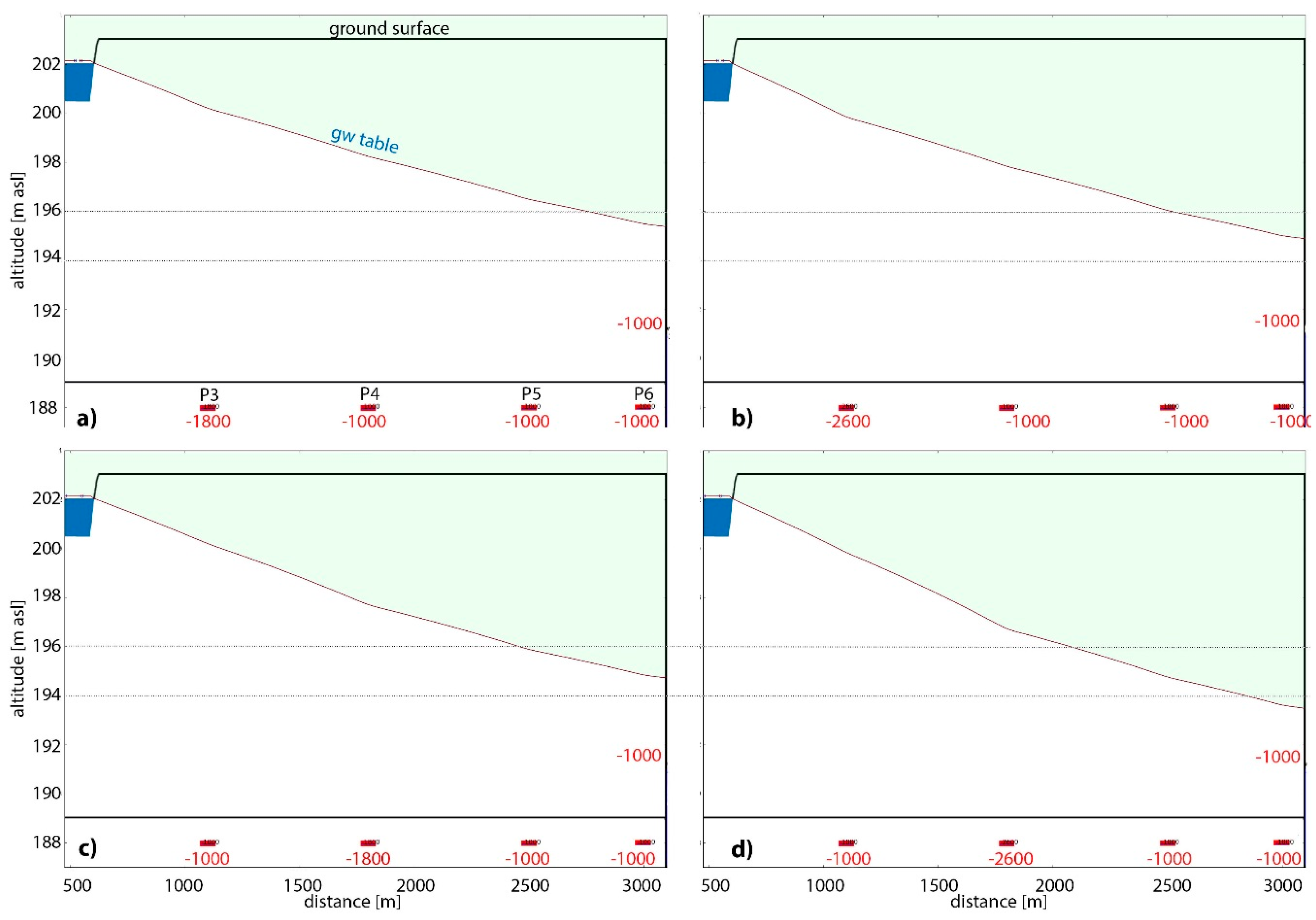 Geosciences 07 00048 g004 550