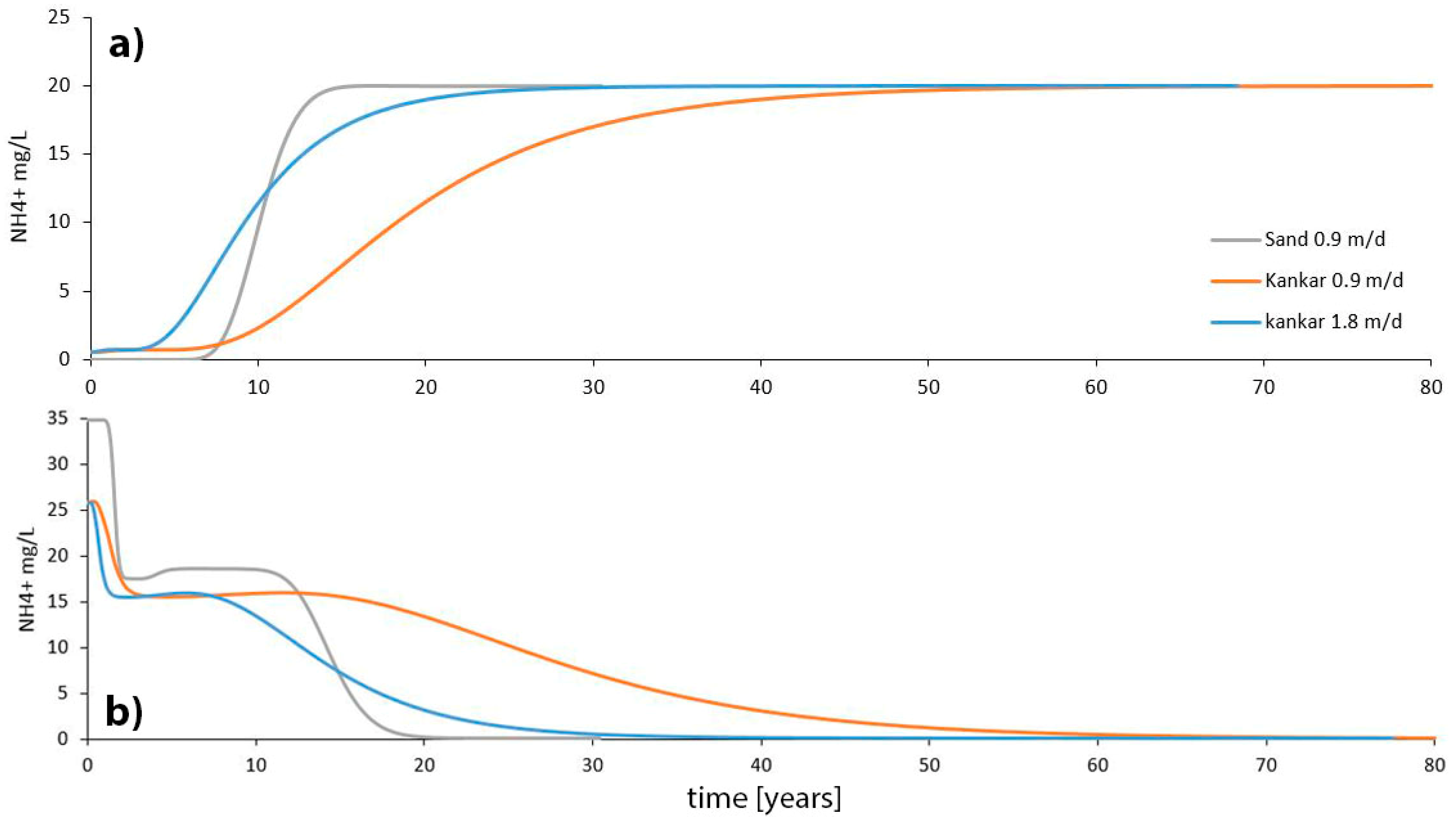 Geosciences 07 00048 g005 550