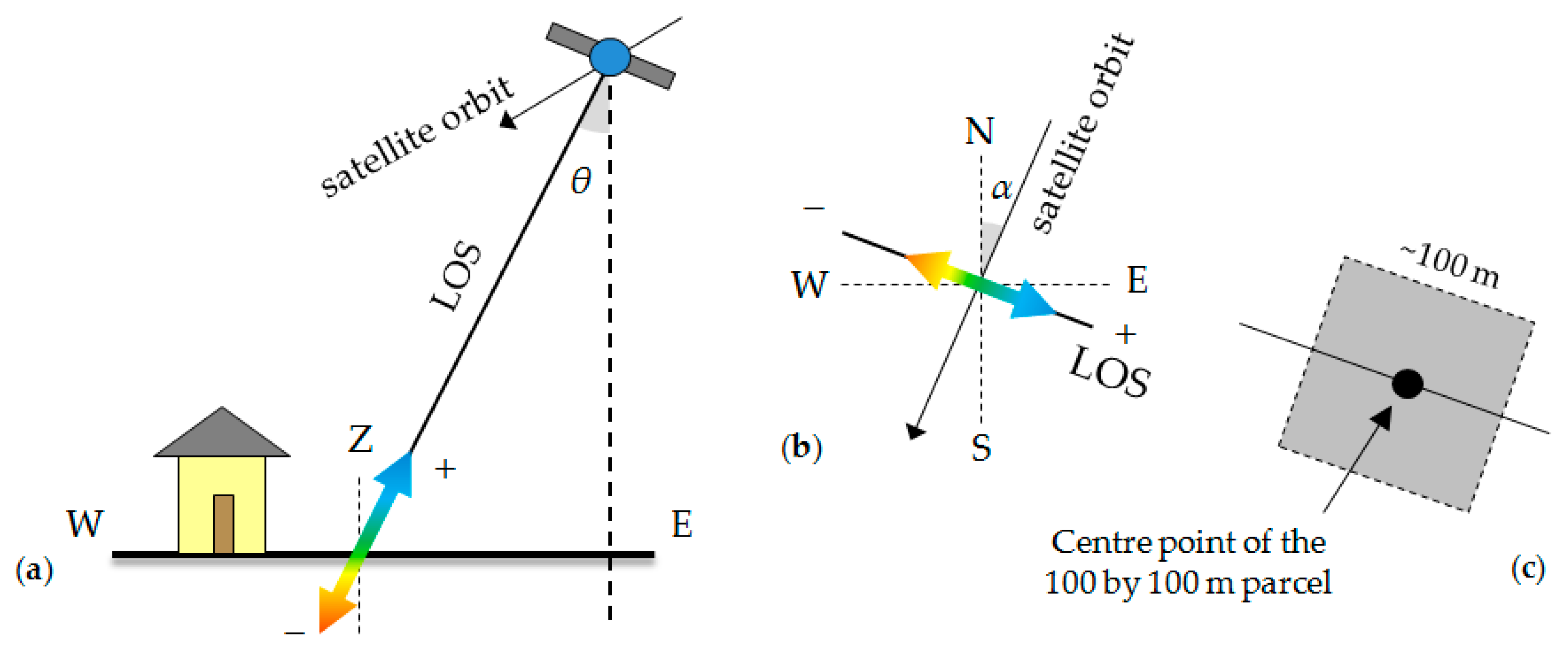 Geosciences 07 00051 g005 550