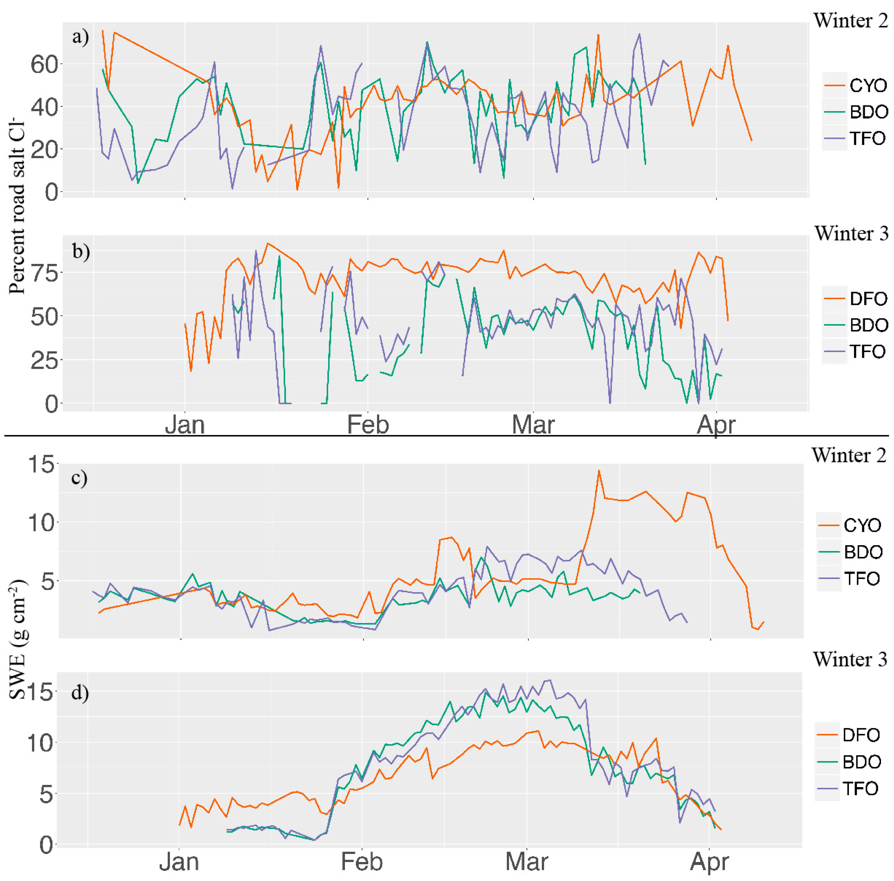 Geosciences 07 00054 g002 550