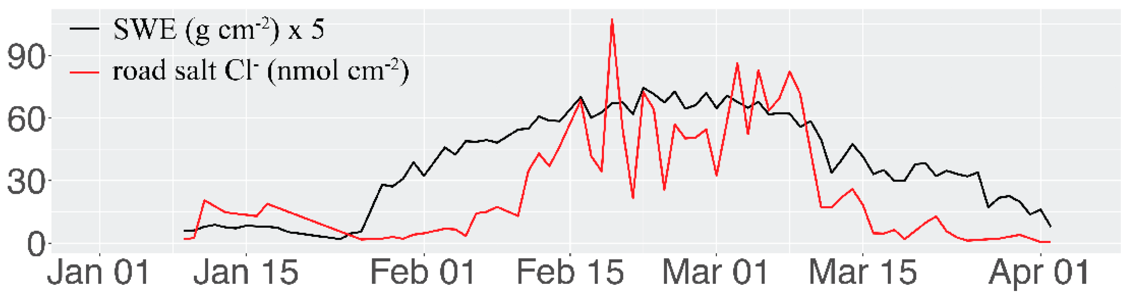 Geosciences 07 00054 g004 550