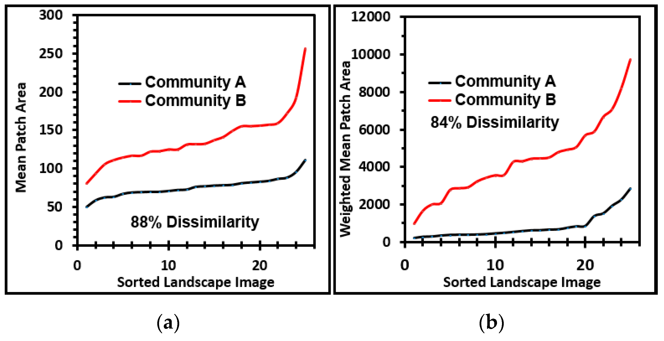 Geosciences 07 00056 g007a 550