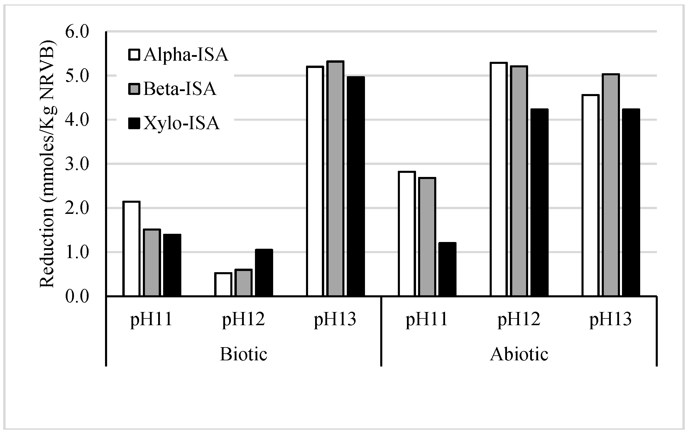 Geosciences 07 00057 g004 550
