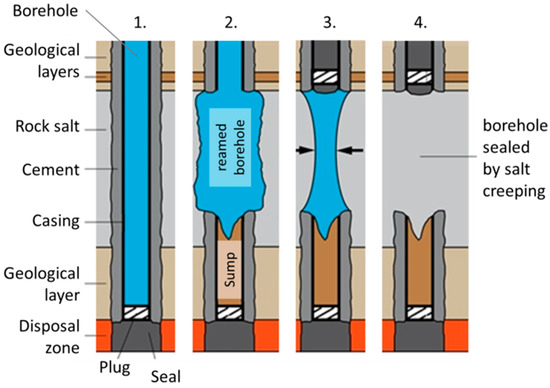 Non Corrosive Automatic Electric Environmental Protection Borehole