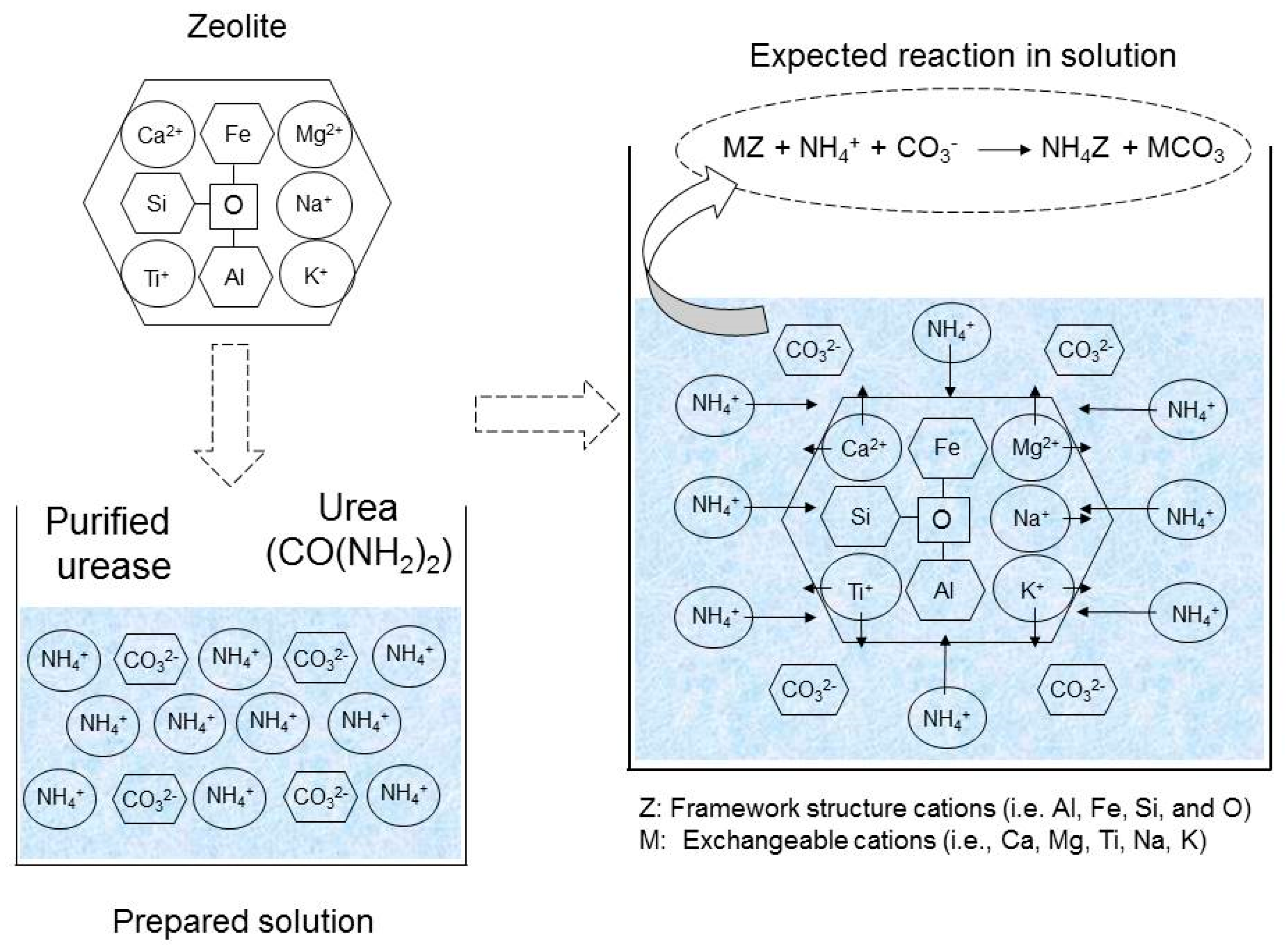 Geosciences 07 00061 g002 550