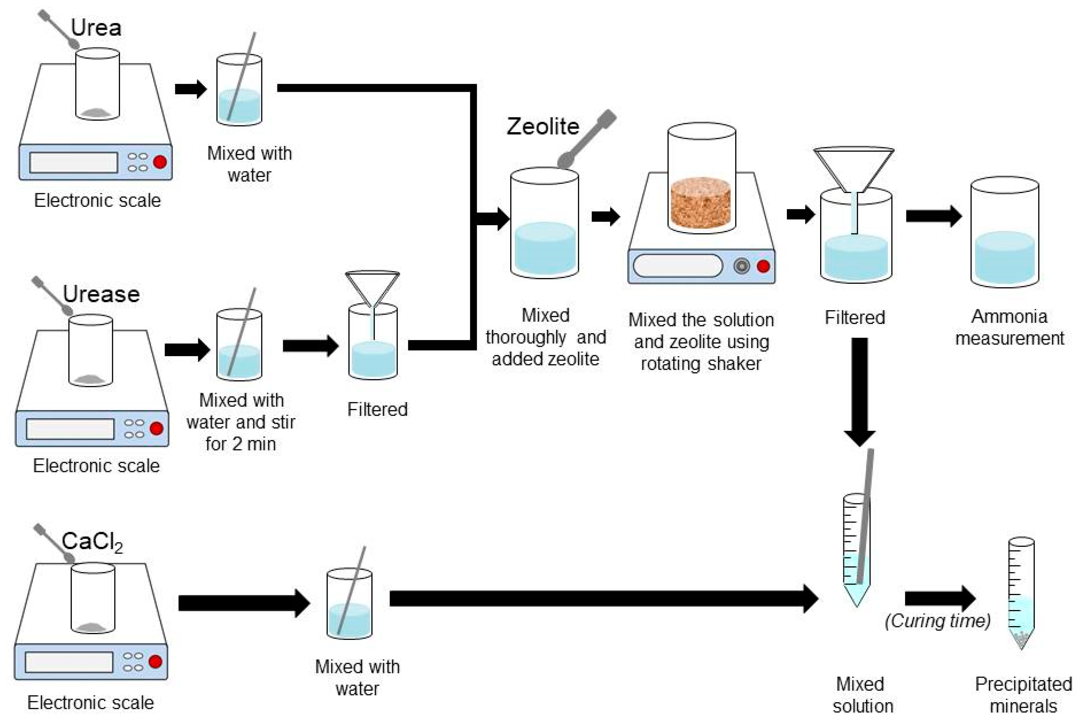 Geosciences 07 00061 g004 550