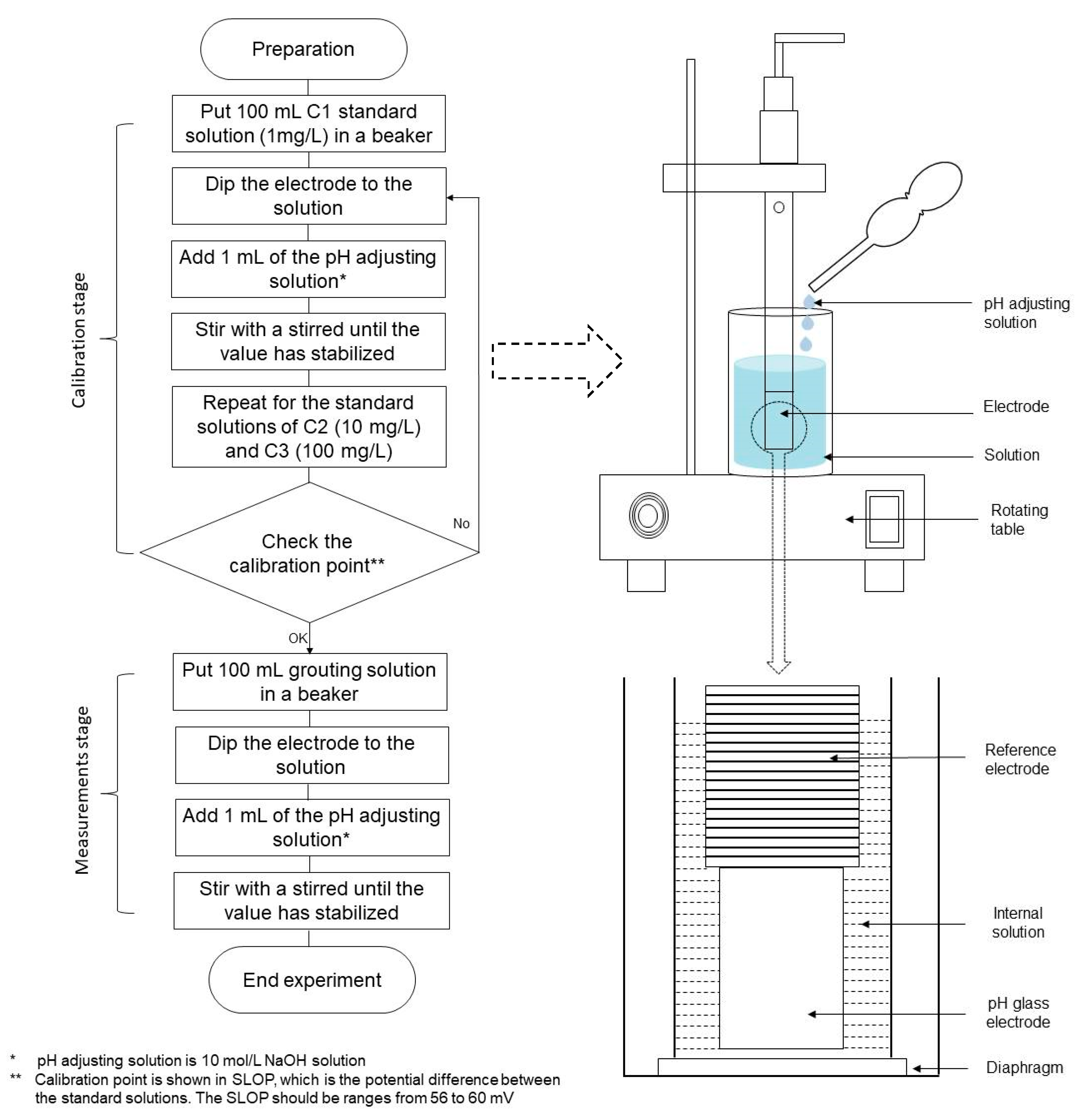 Geosciences 07 00061 g005 550