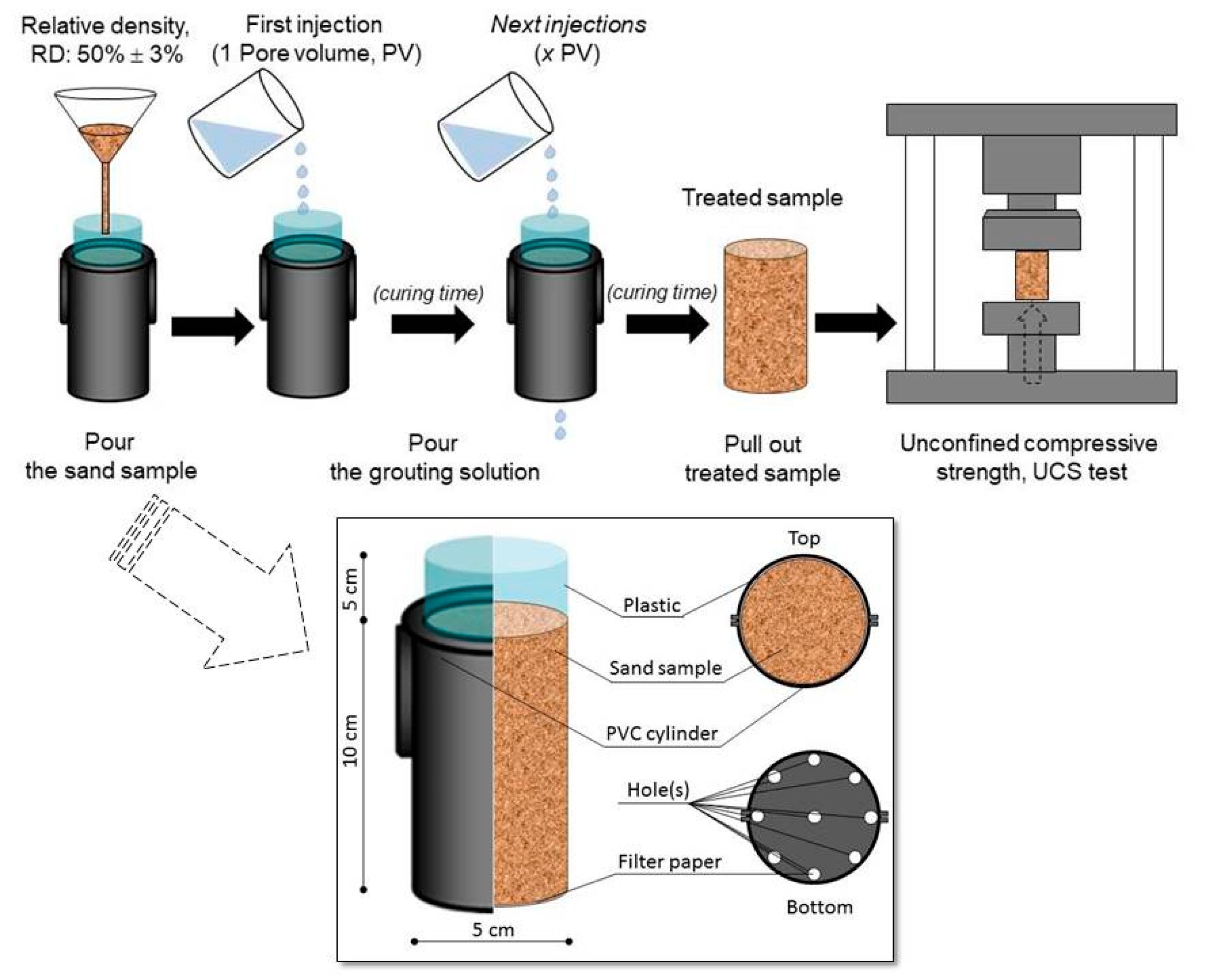 Geosciences 07 00061 g006 550