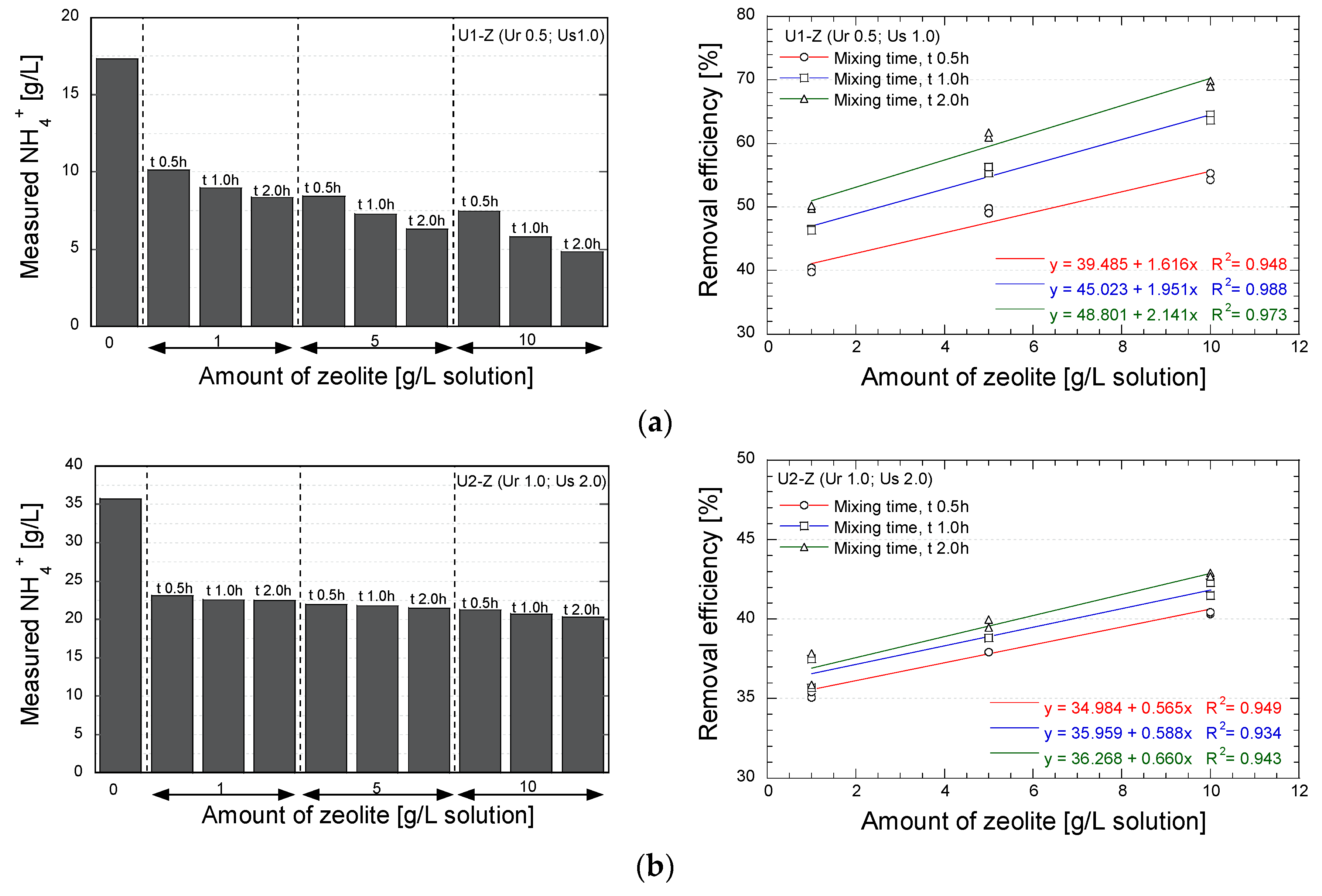 Geosciences 07 00061 g007 550