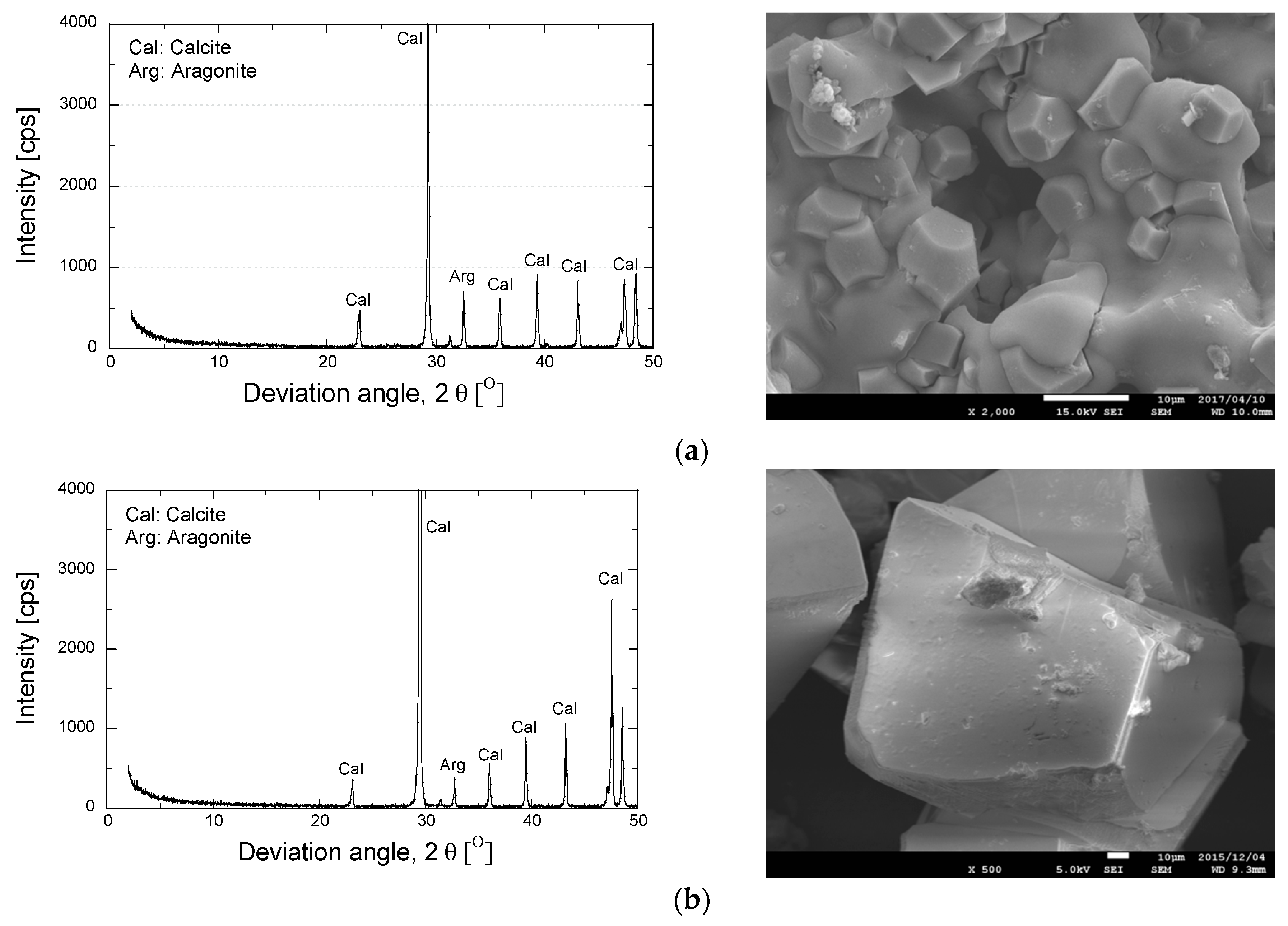 Geosciences 07 00061 g010 550
