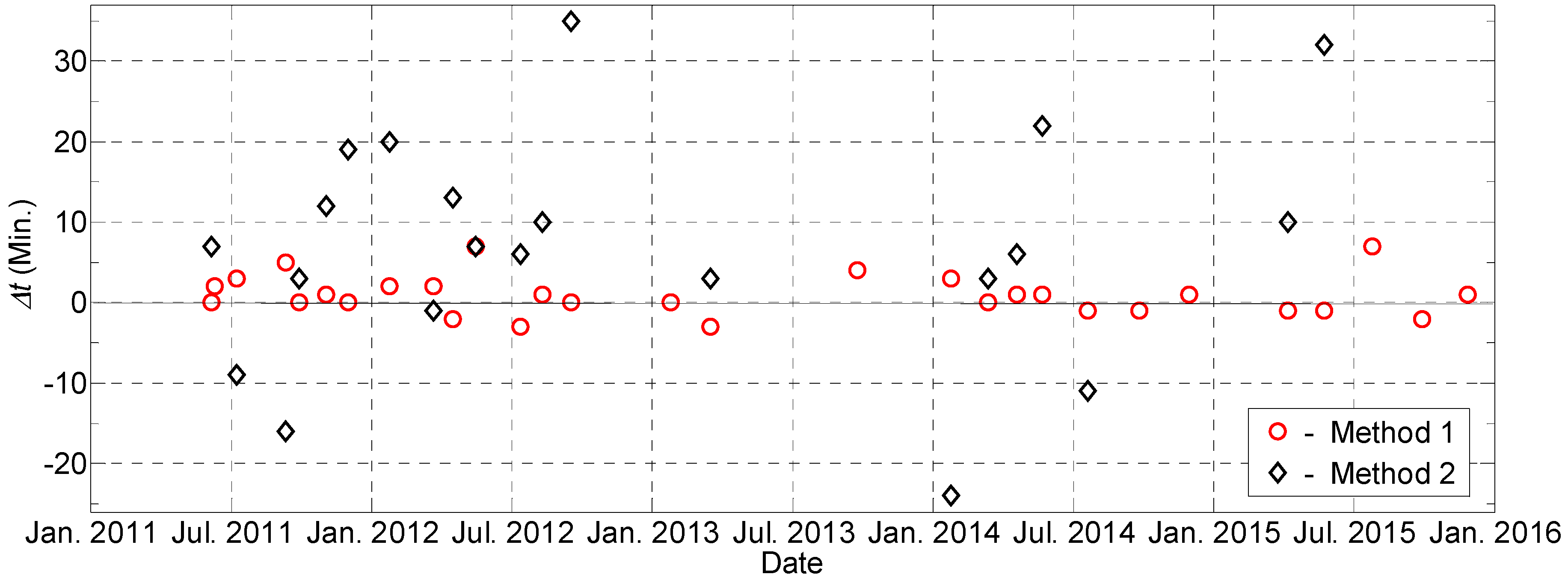 Geosciences 07 00062 g005