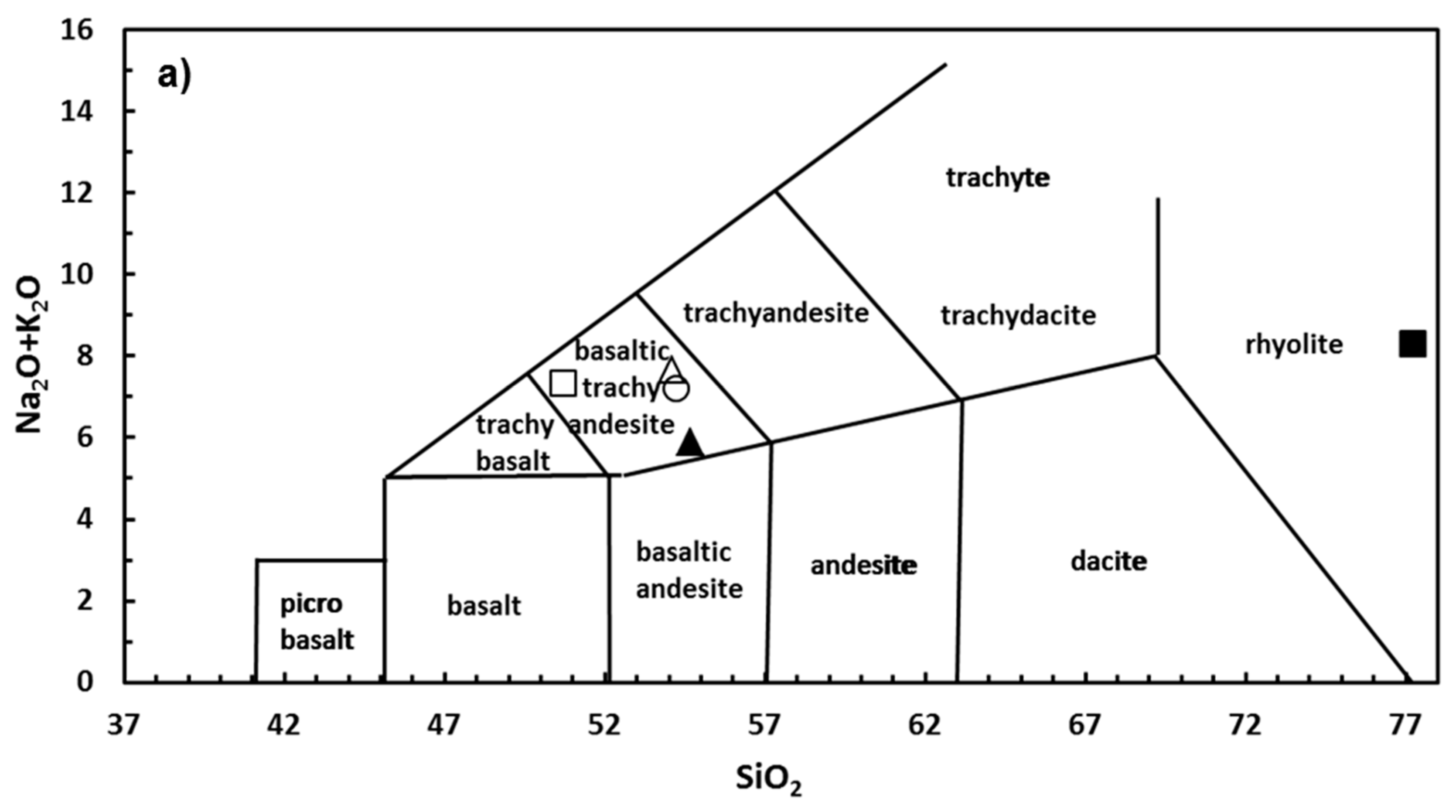 Geosciences 07 00063 g003a Geosciences 07 00063 g003a
