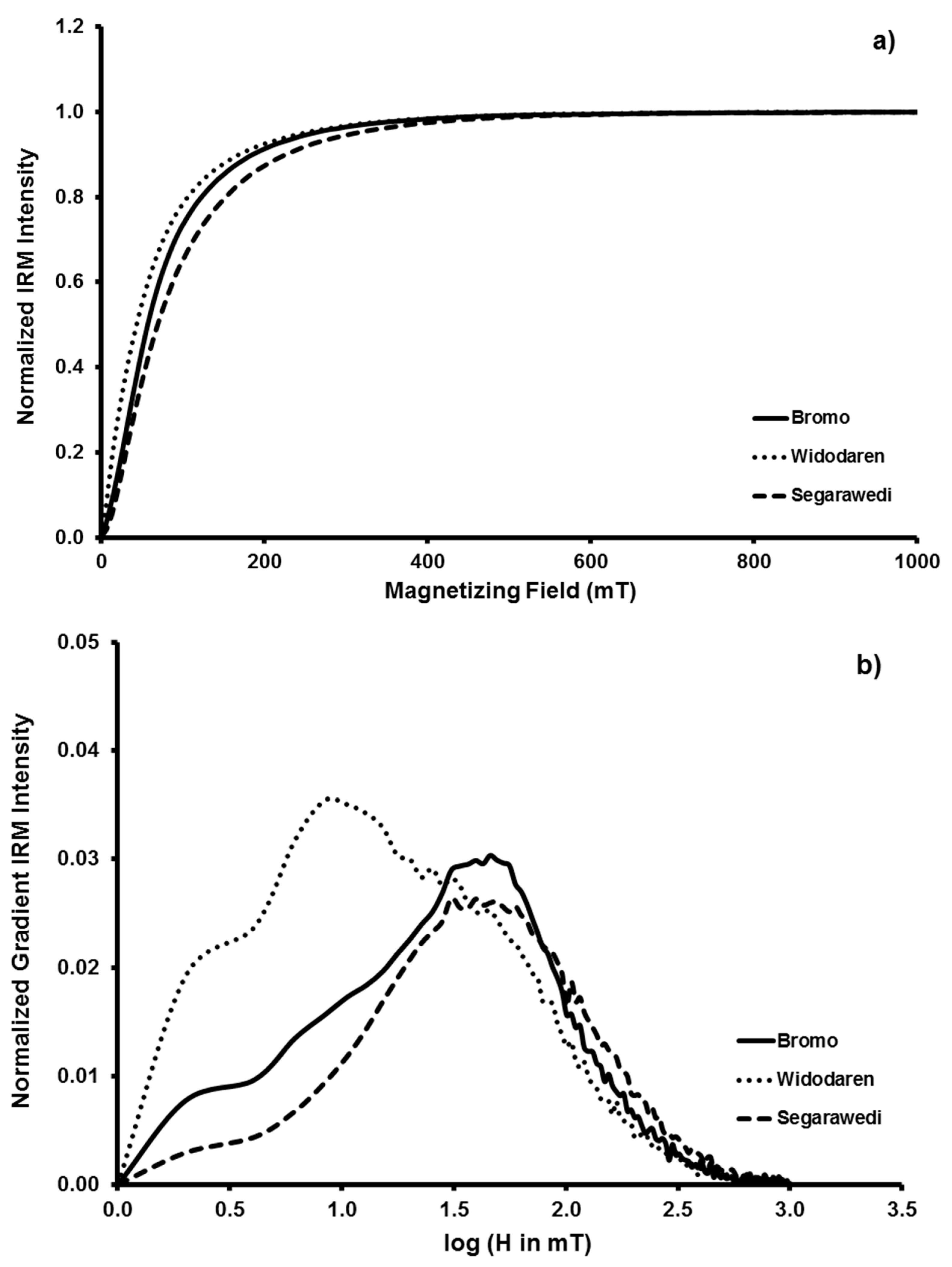 Geosciences 07 00063 g005 Geosciences 07 00063 g005