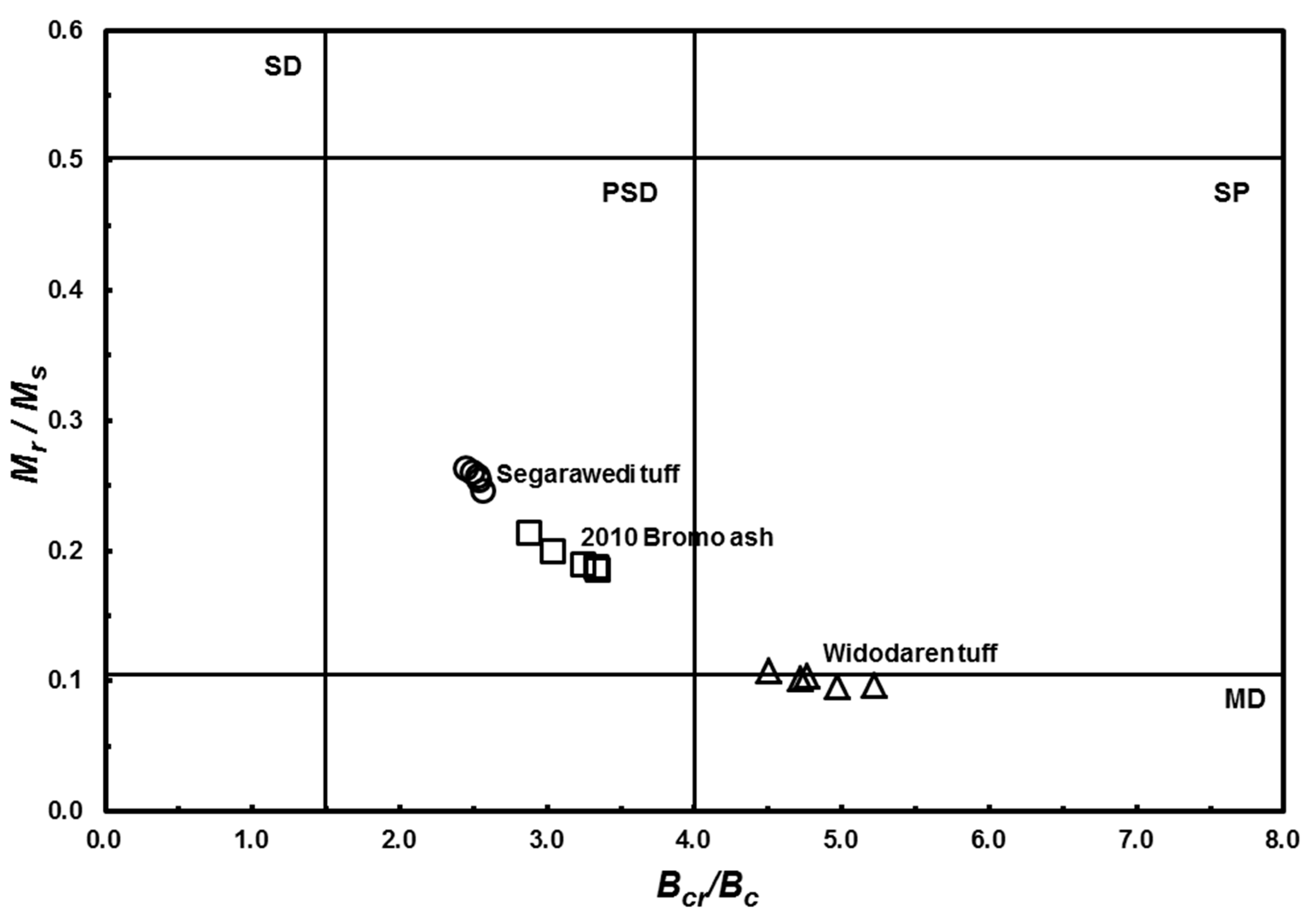 Geosciences 07 00063 g008 Geosciences 07 00063 g008