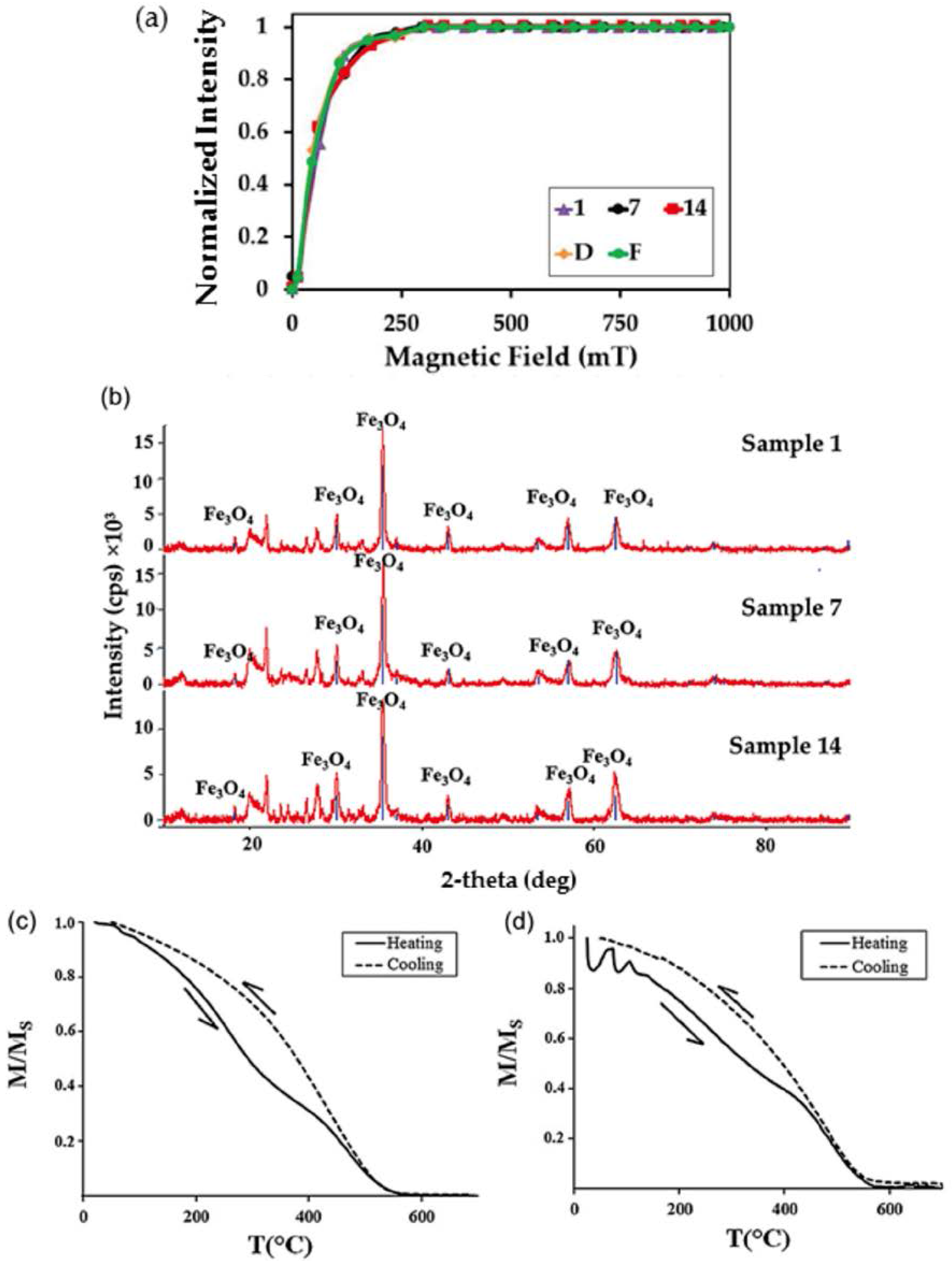 Geosciences 07 00066 g003