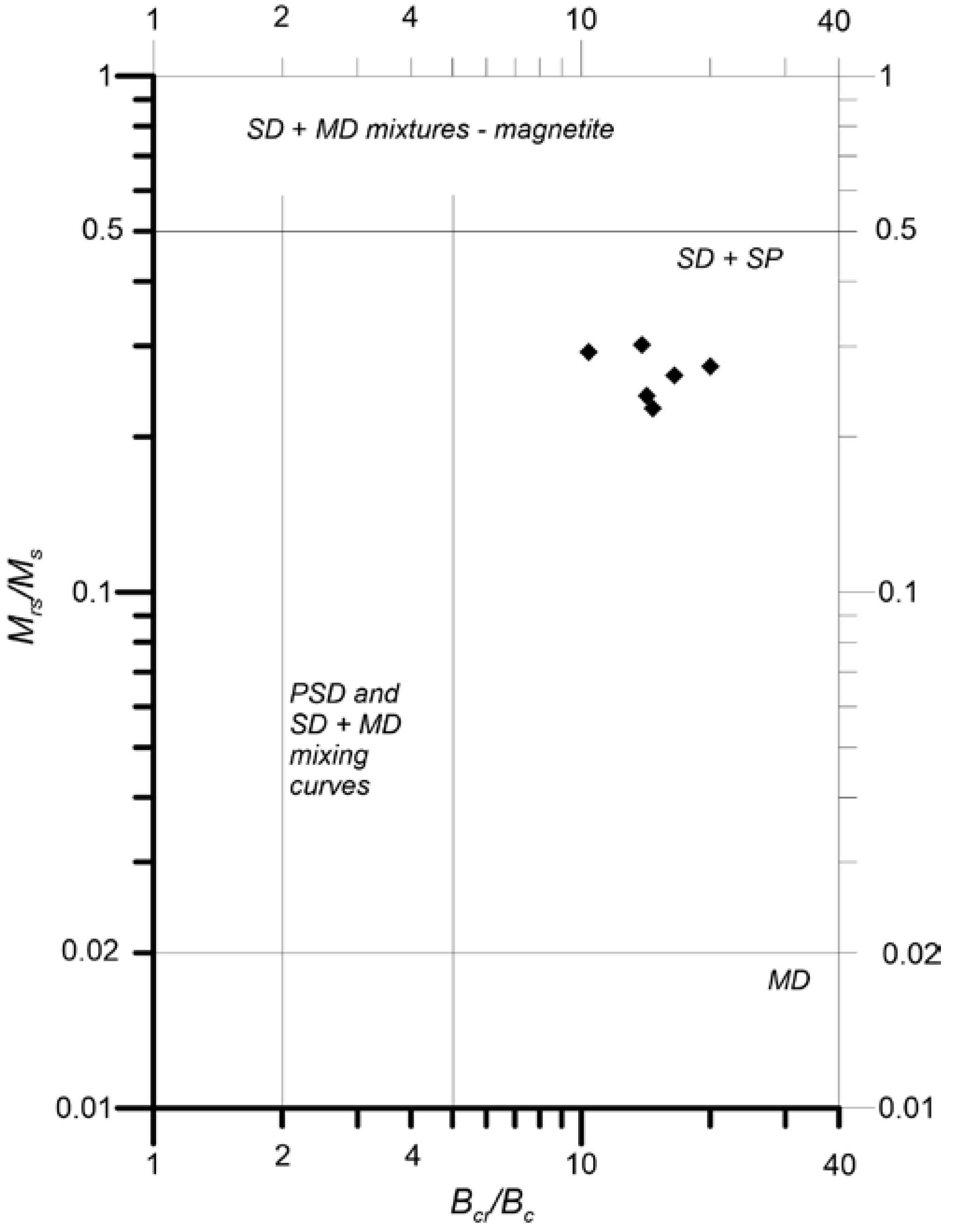 Geosciences 07 00066 g004